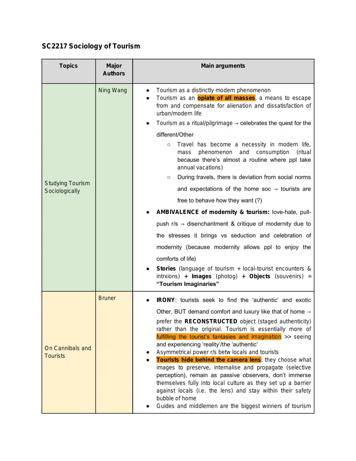 SC2217 Sociology of Tourism Notes - Page 1