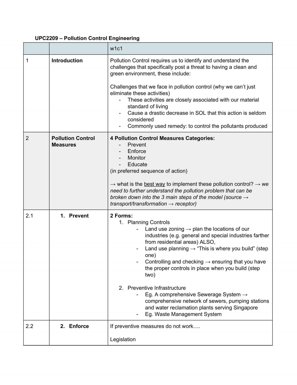 UPC2209 Pollution Control Engineering Full Notes - Page 1