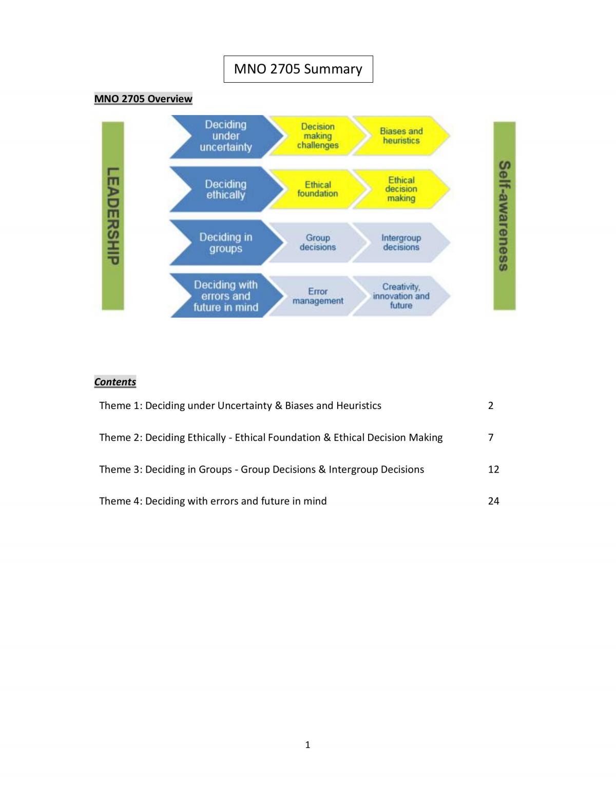 MNO2705 Complete Summary - Page 1