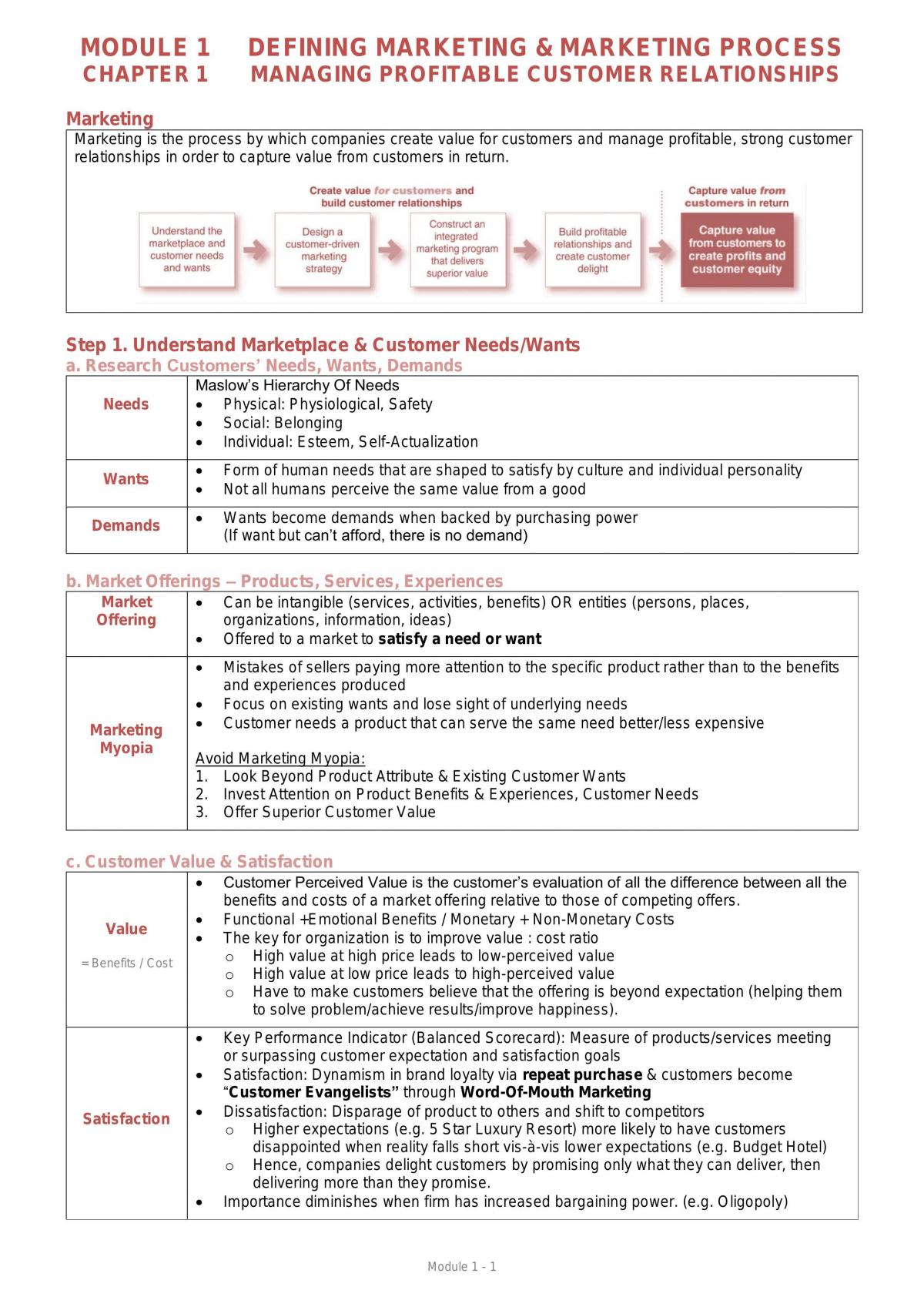 AB1501 Marketing Notes - Page 1