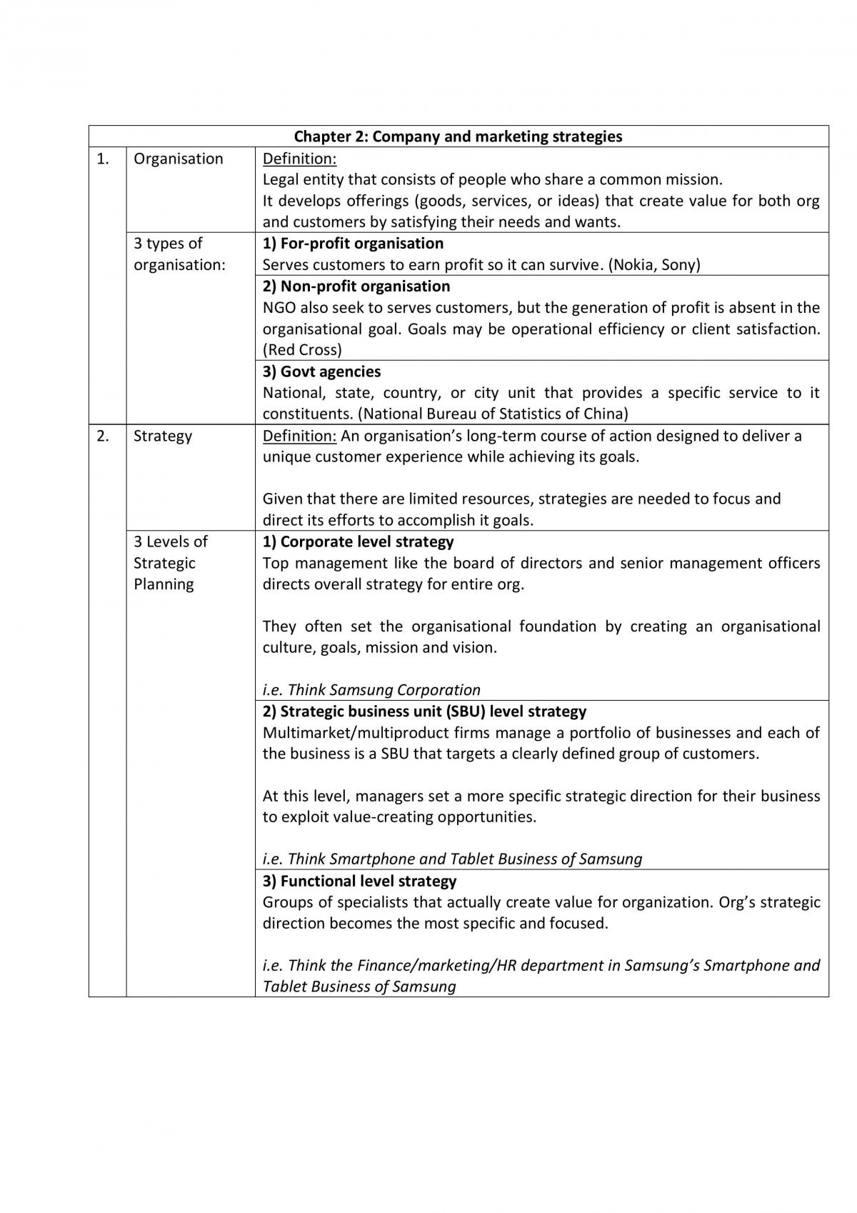 MKT1705 Comprehensive Guide - Page 1