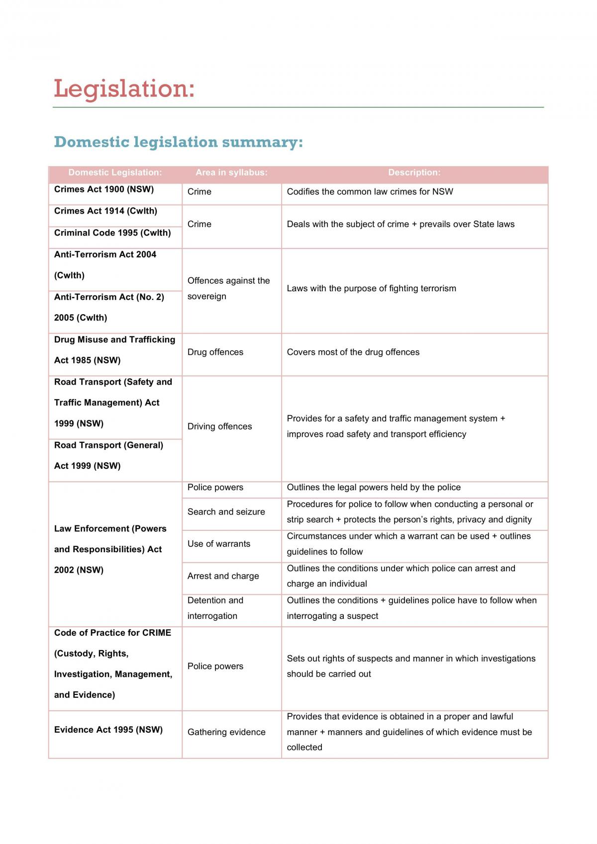 Legislation - Page 1