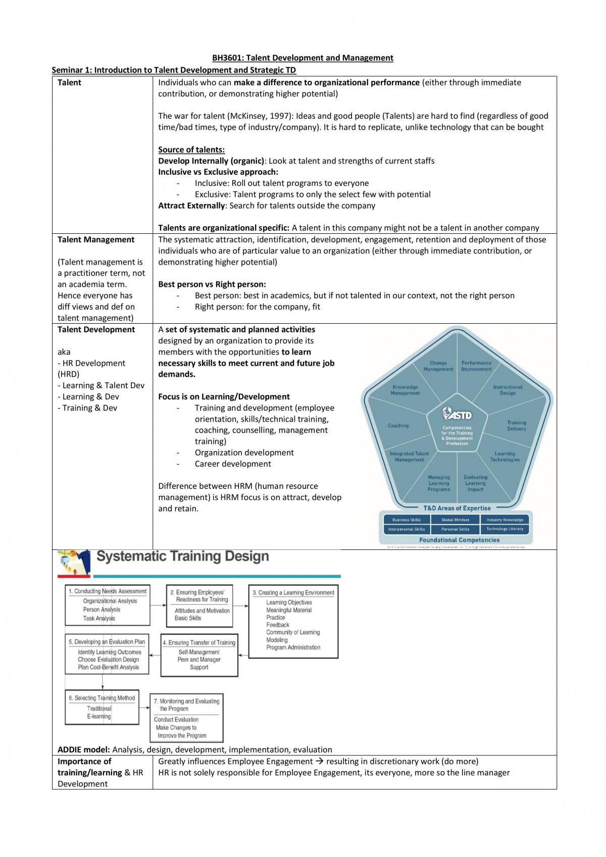BH3601 Talent Development and Management Notes - Page 1