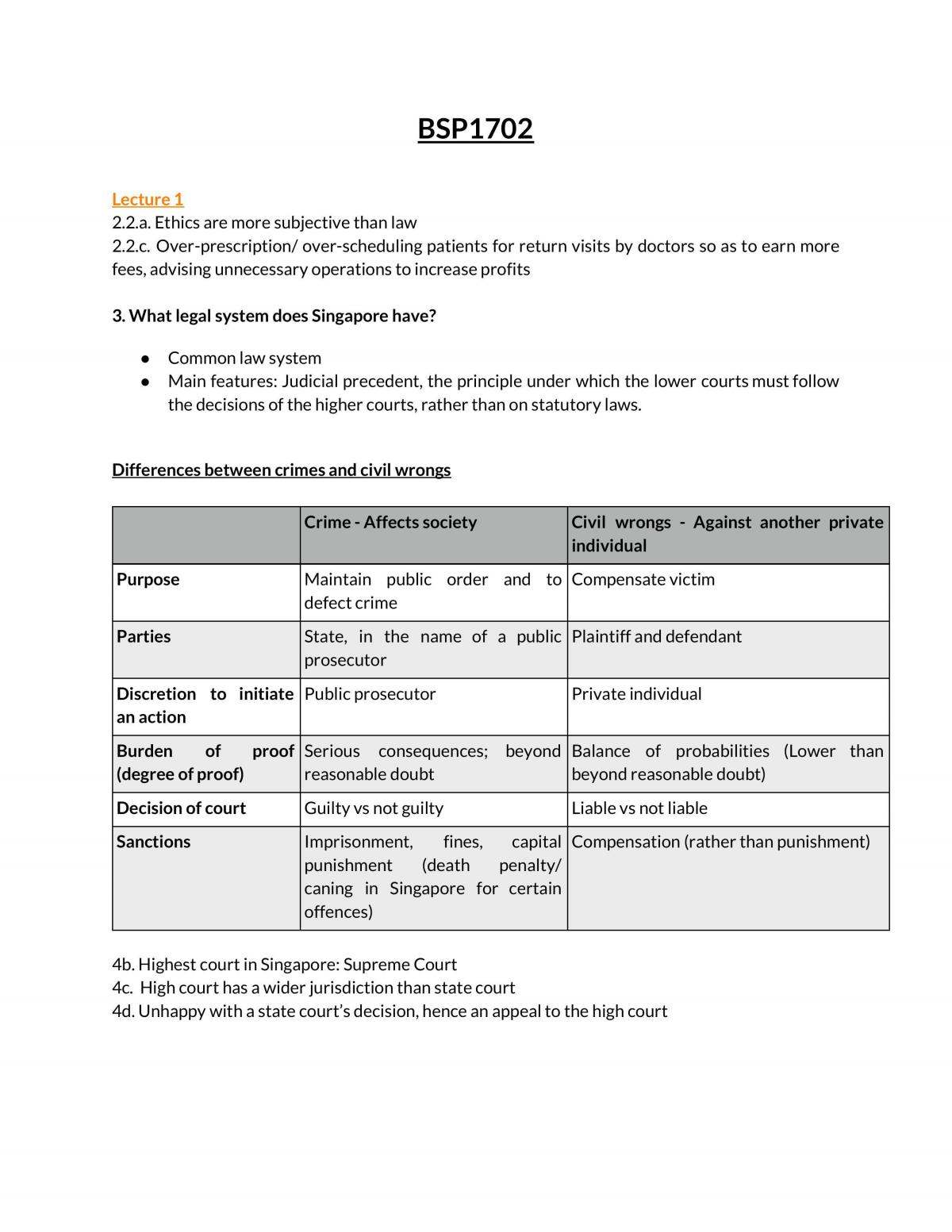 BSP1702 Compilation of Notes - Page 1