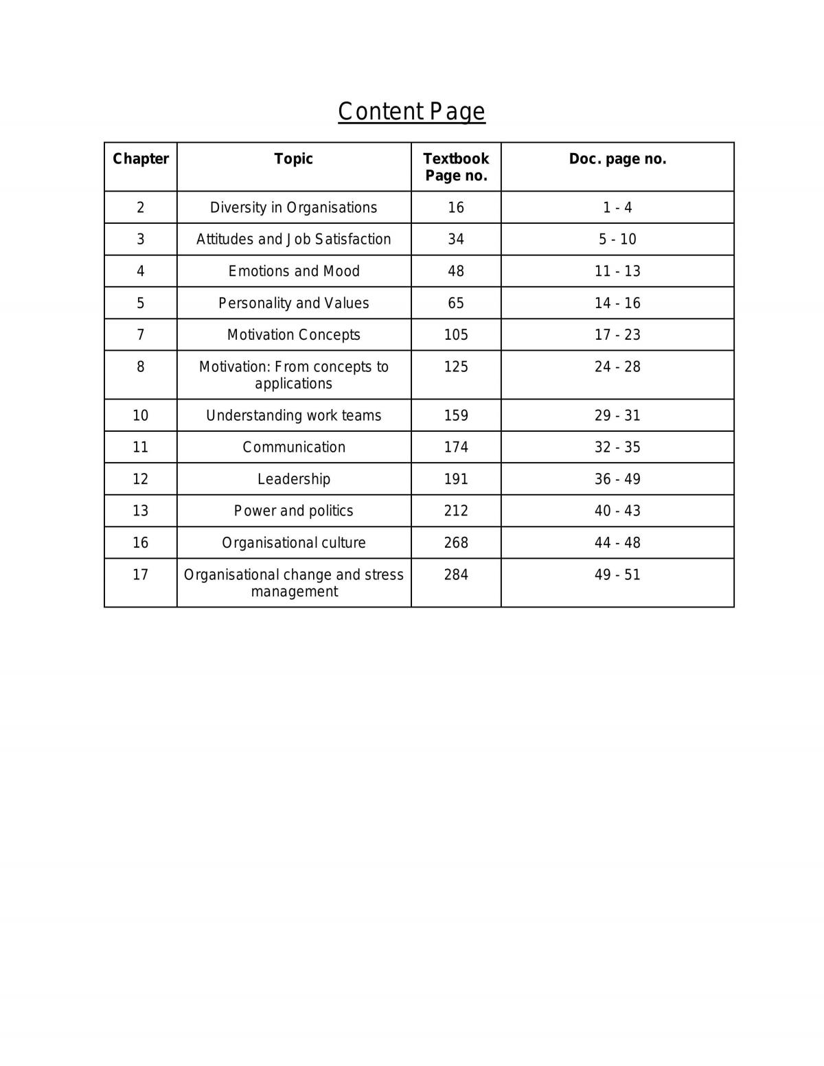 Full study revision notes for Organisational Behavior - Page 1