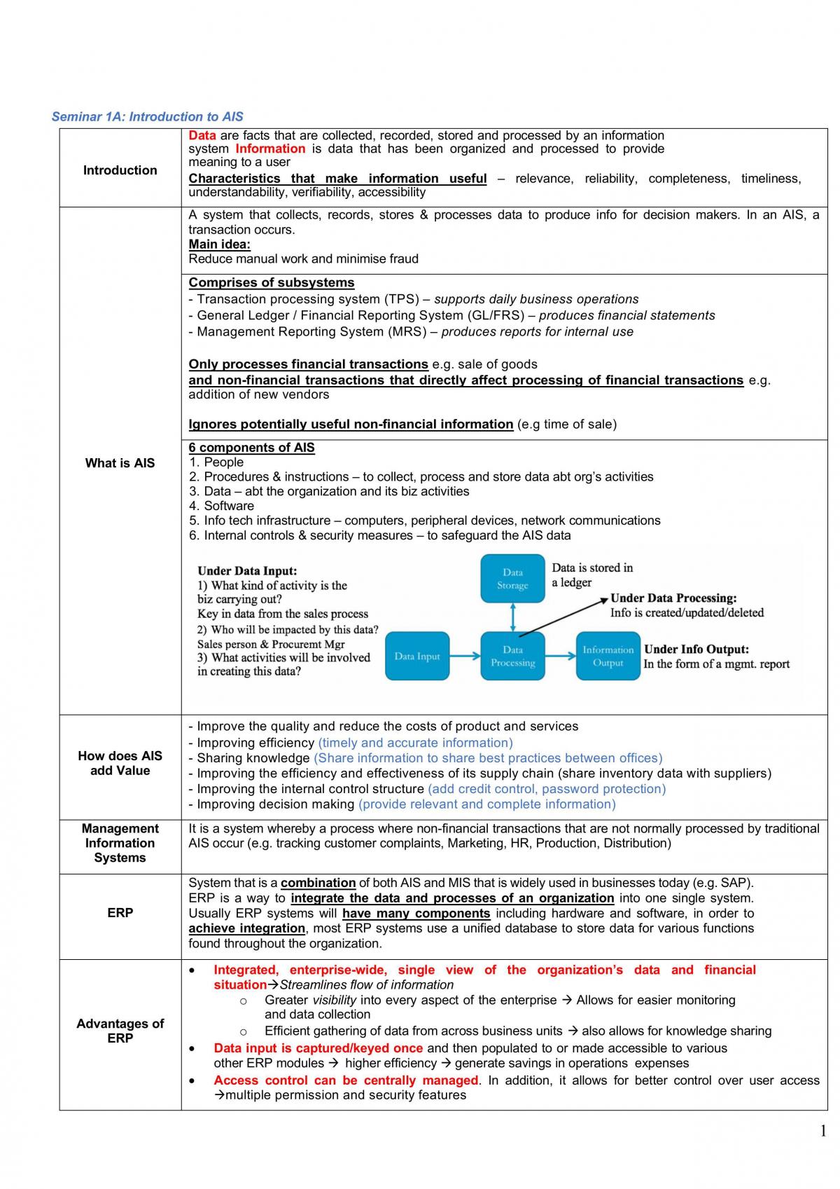 IT2 Bible - Page 1