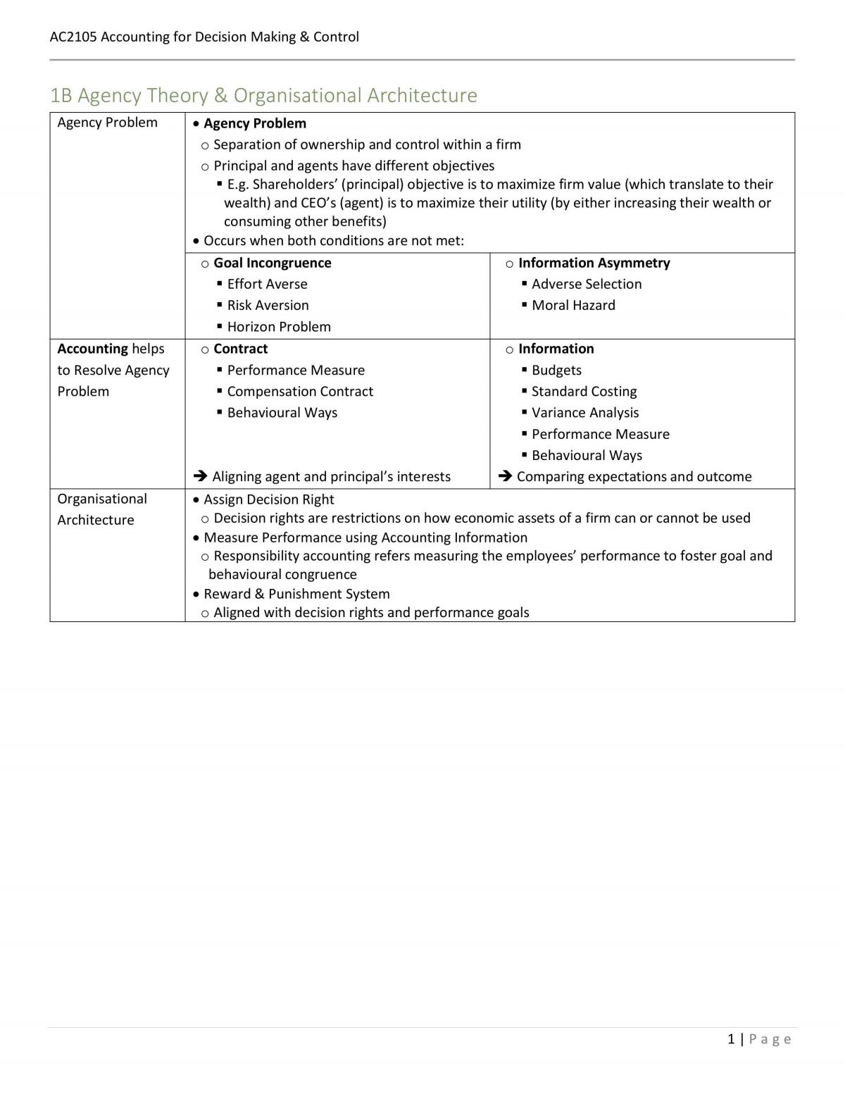 AC2105 Bible - Page 1