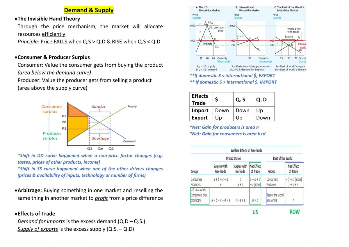Economics of Globalisation Notes (Final) - Page 1