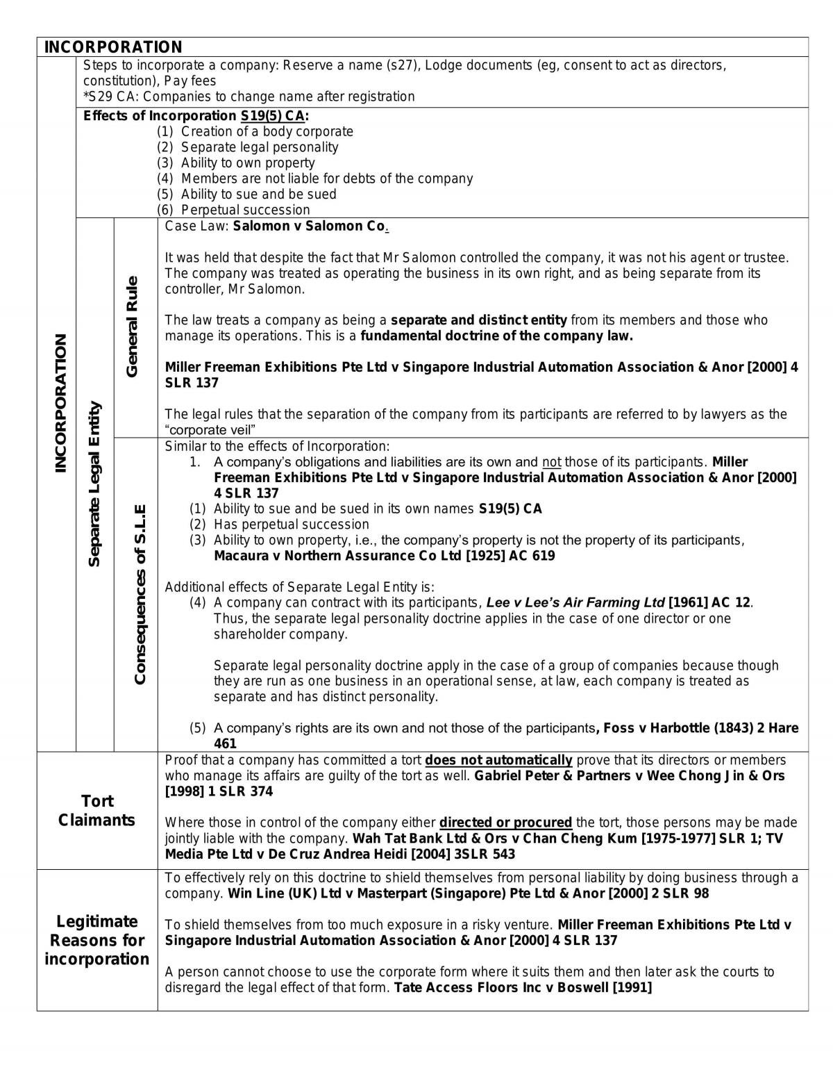 AC2302 Company Law and Corporate Governance Notes - Page 4