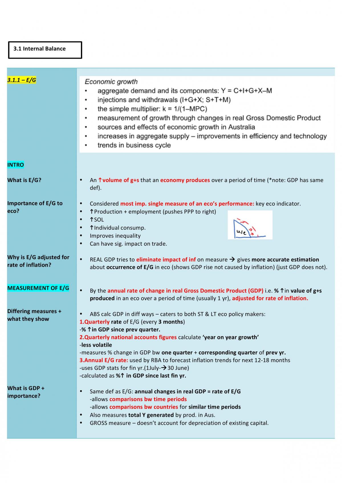 Topic 3 - Economic Issues  - Page 5