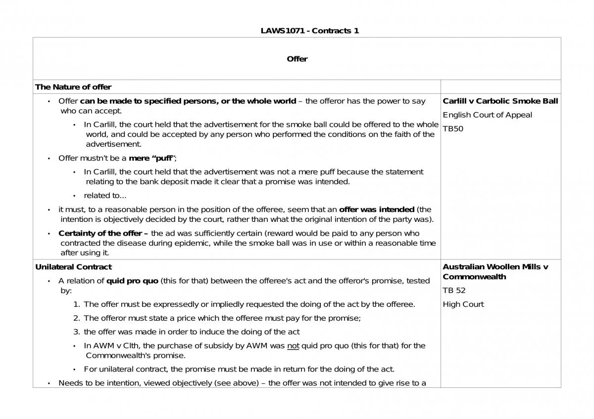 Complete Contract Course Notes - 40Pgs - Page 1