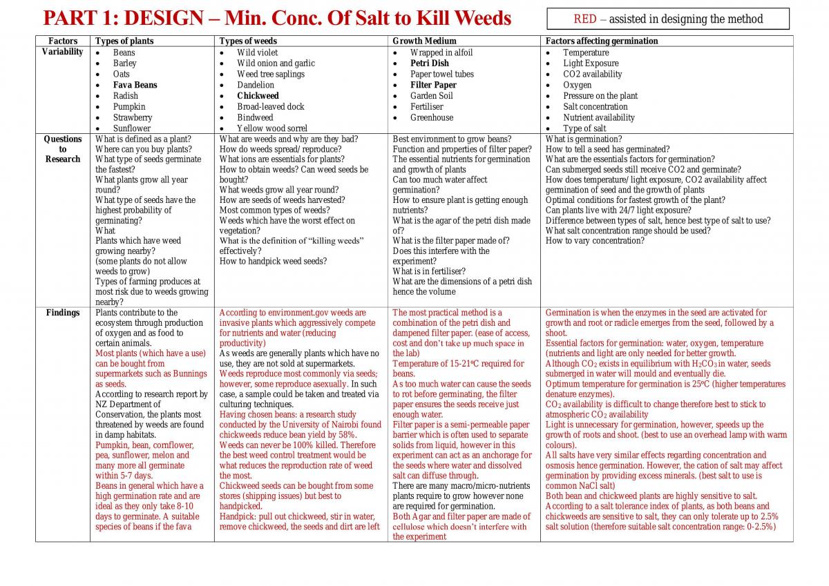 Seed Germination Deconstruct and Design - Page 1