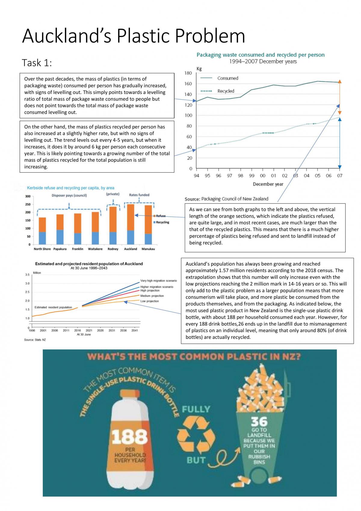 Auckland's Plastic Problem - Page 1