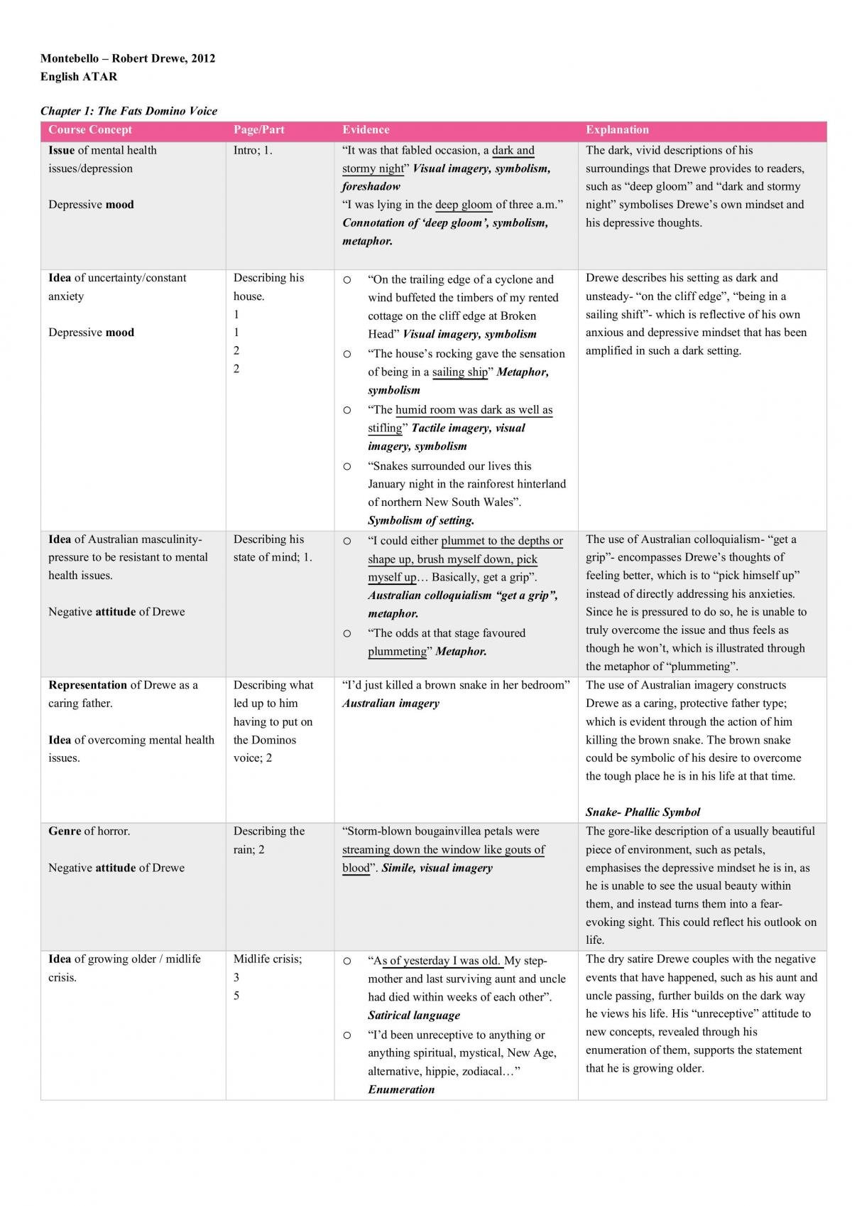 Montebello Course Concepts Table English ATAR - Page 1