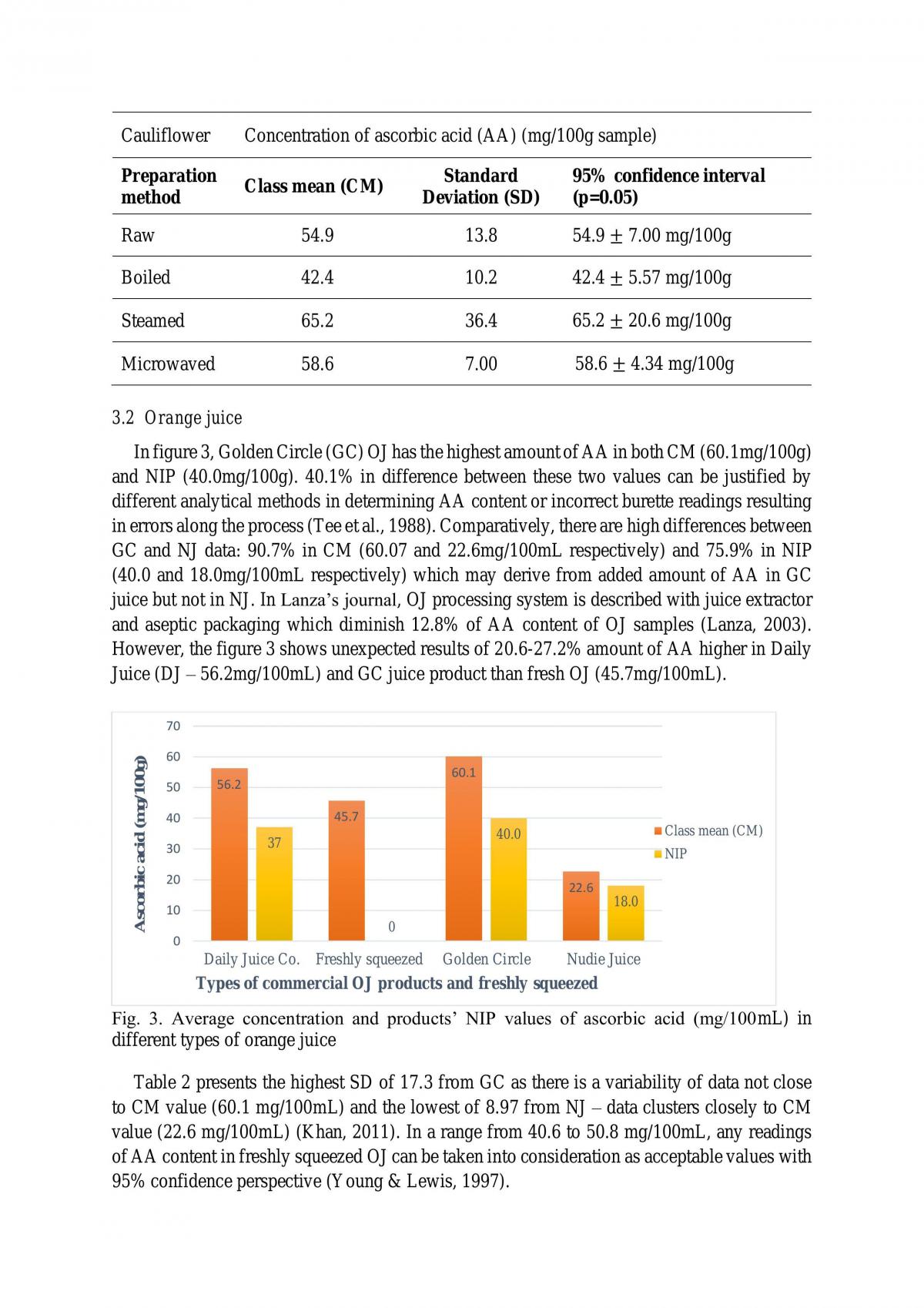 HSN206 Laboratory Report 2 - Page 4