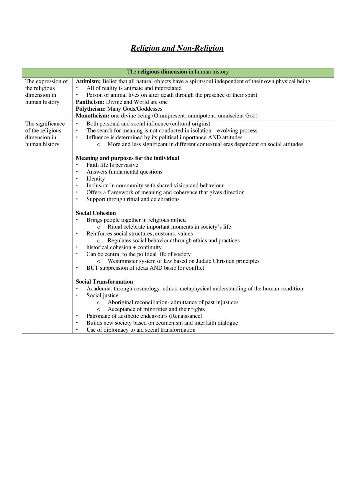 Studies of Religion Syllabus Notes  - Page 1