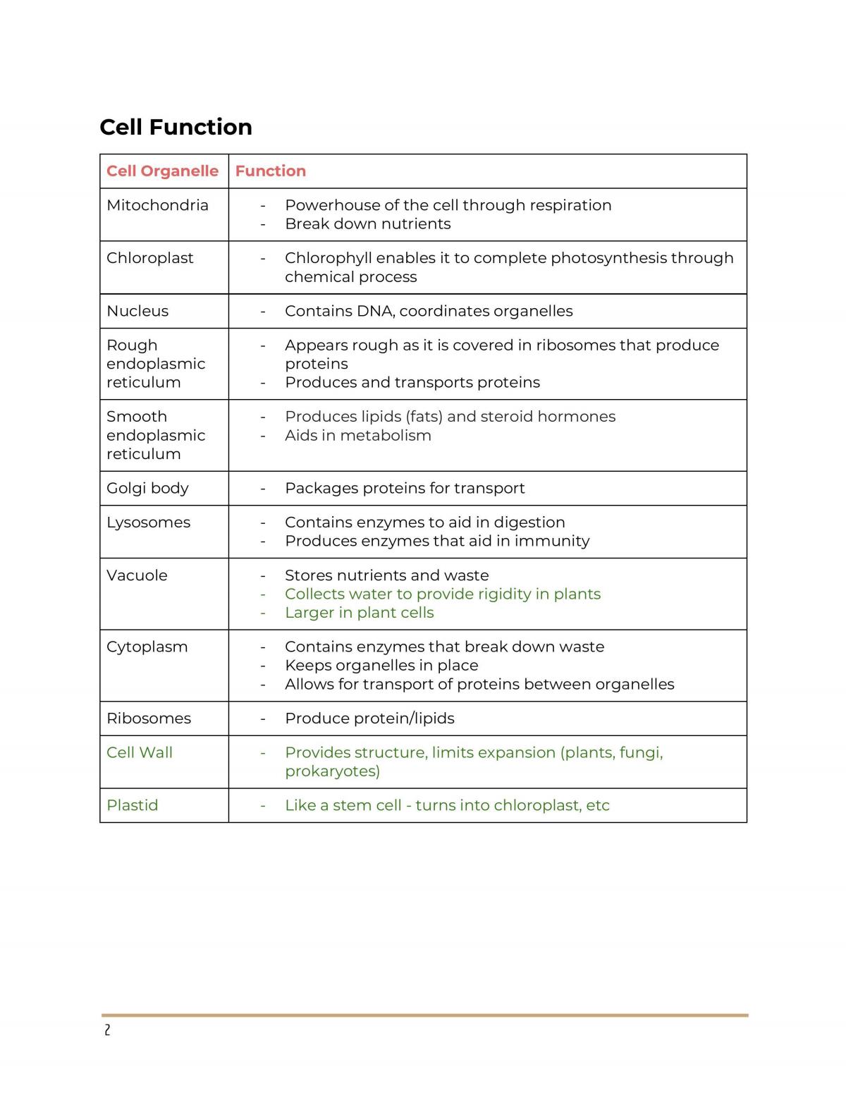Prelim Biology Full Study Notes - Page 2