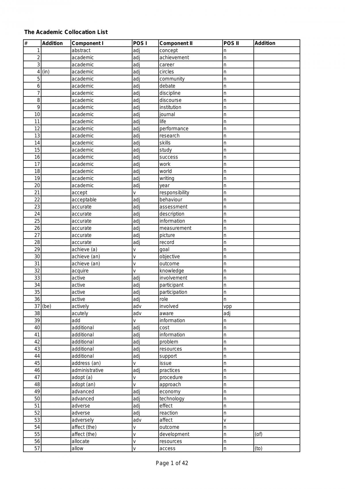 Academic Allocation List - Page 1