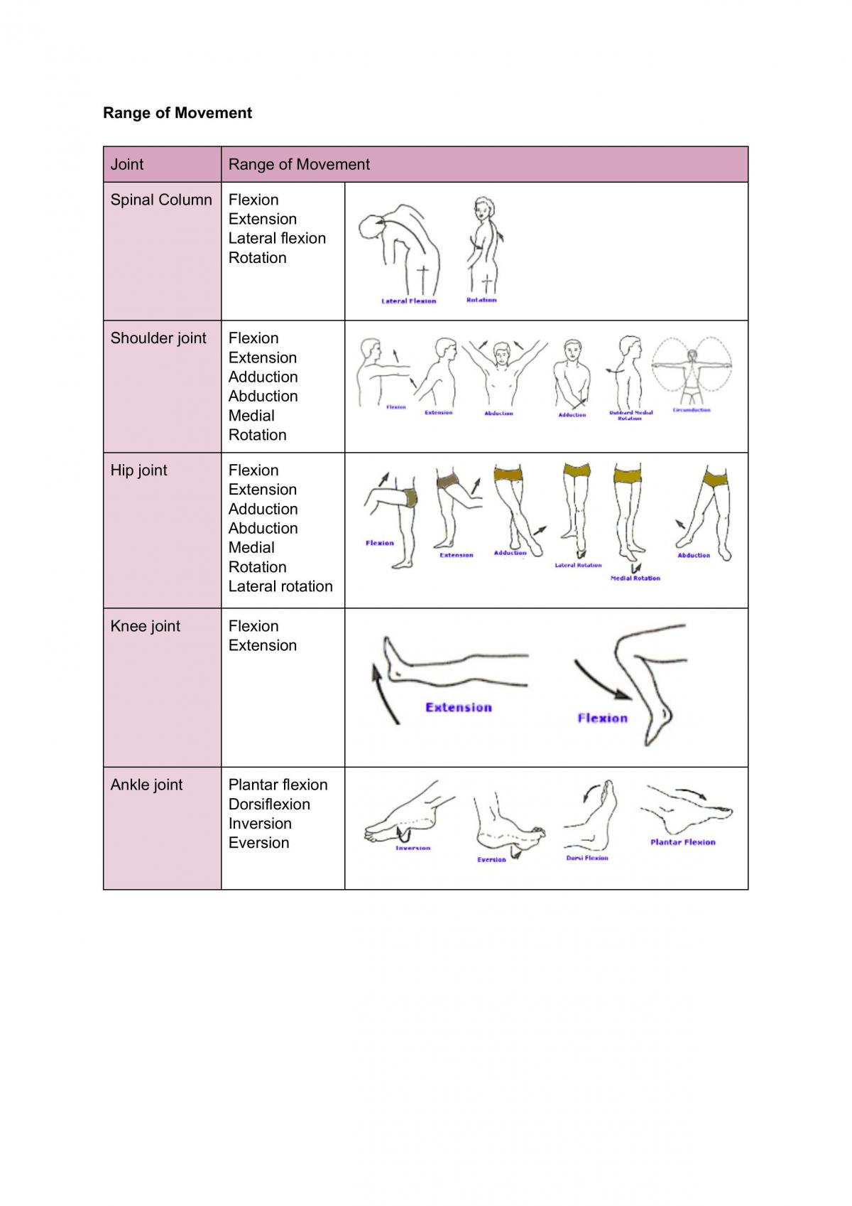 Dance Performance Theory - Ranked 2nd - Page 6