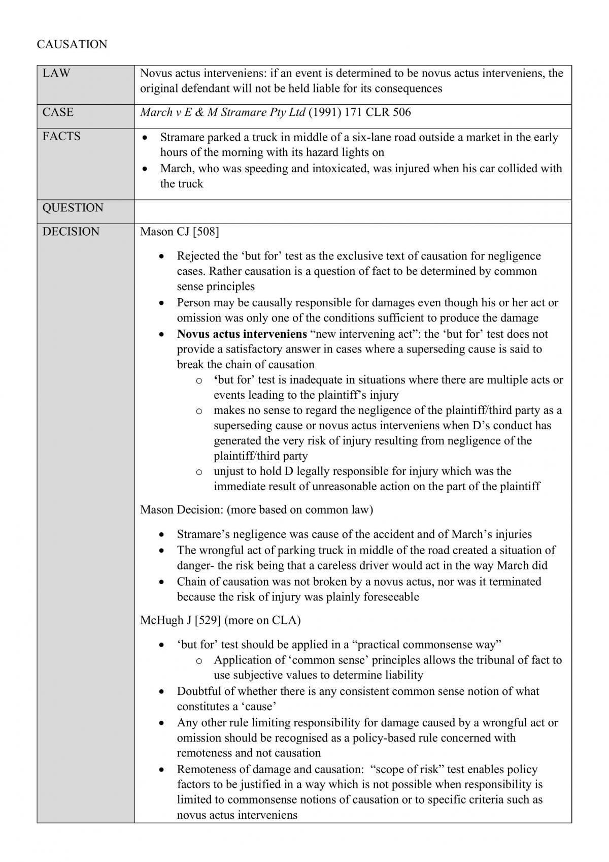 LAWS1061 Case Briefs for all cases in Causation topic - Page 1