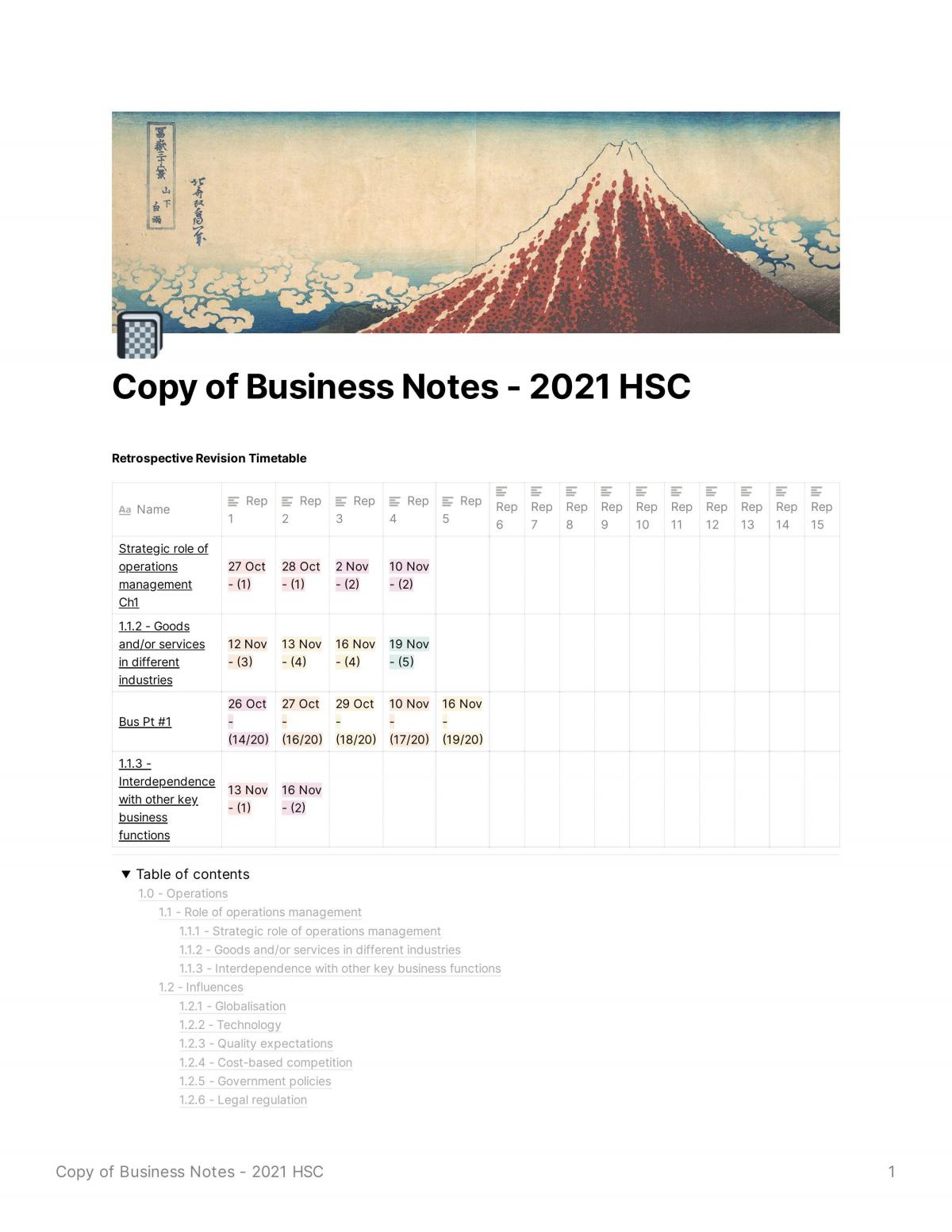Business Notes - 2021 HSC - Page 1