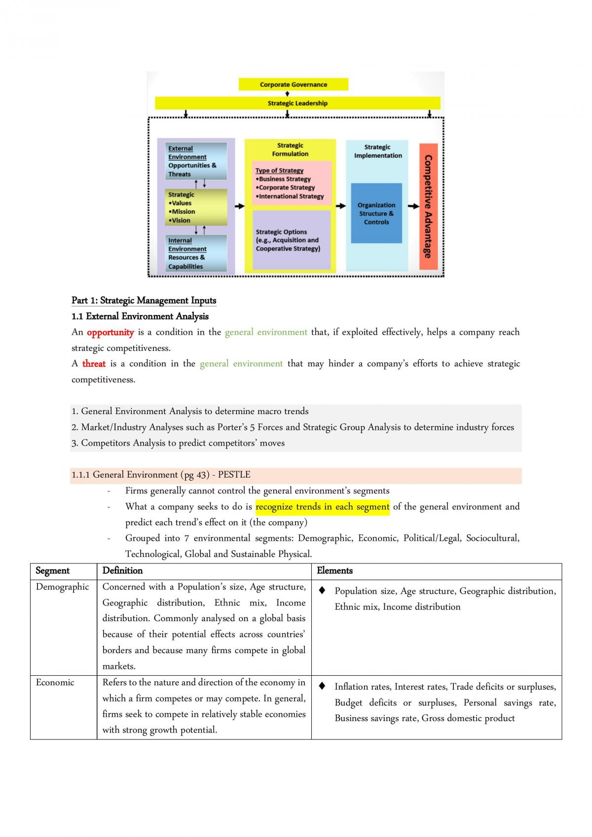 AB3601 Strategic Management Complete Study Notes - Page 1