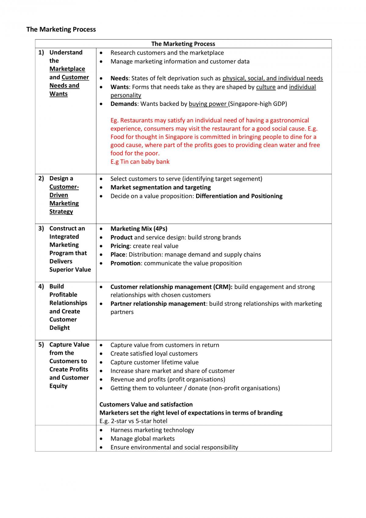Marketing Study Notes  - Page 1