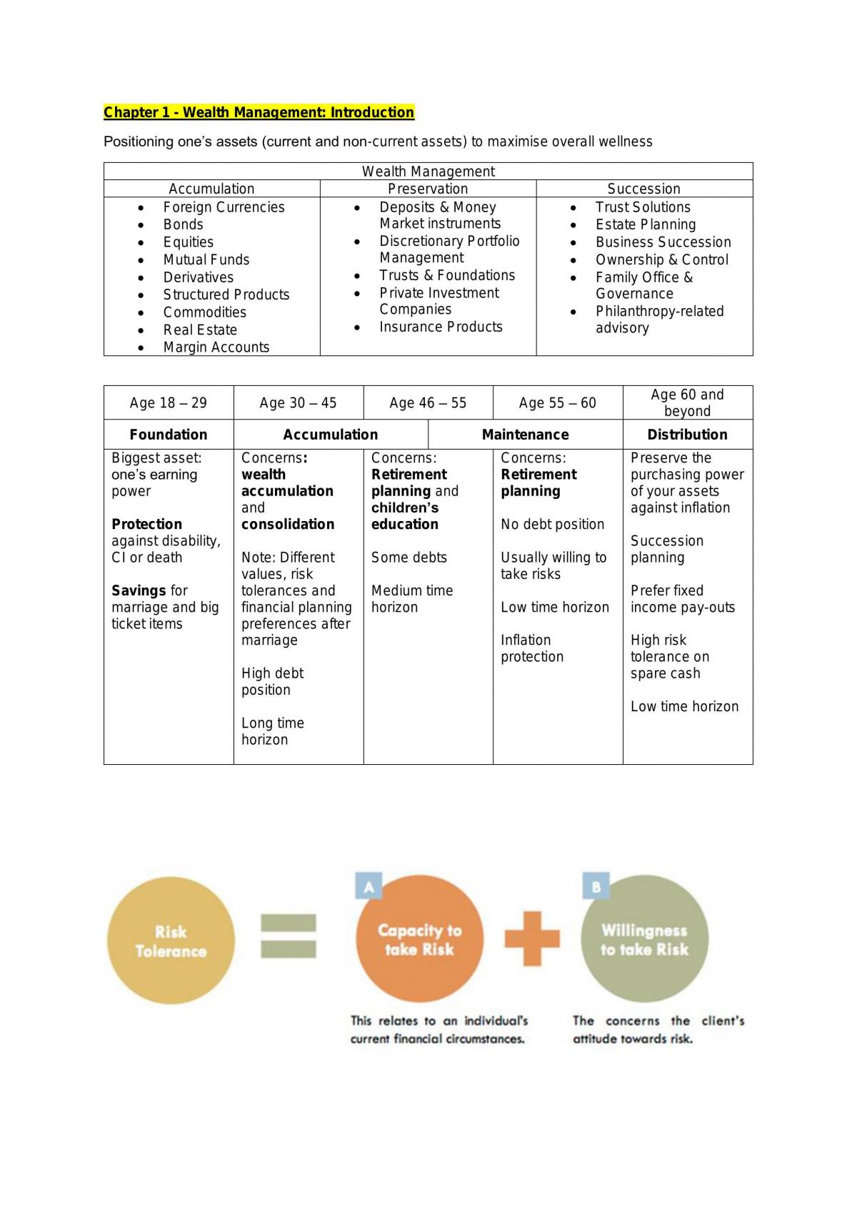BF2206 - Wealth Management (Complete Guide) - Page 1