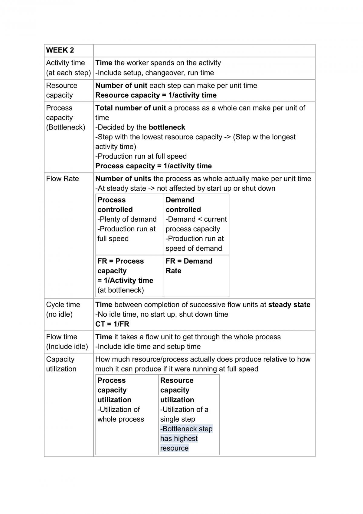 DAO2703 Summary Notes - Page 1