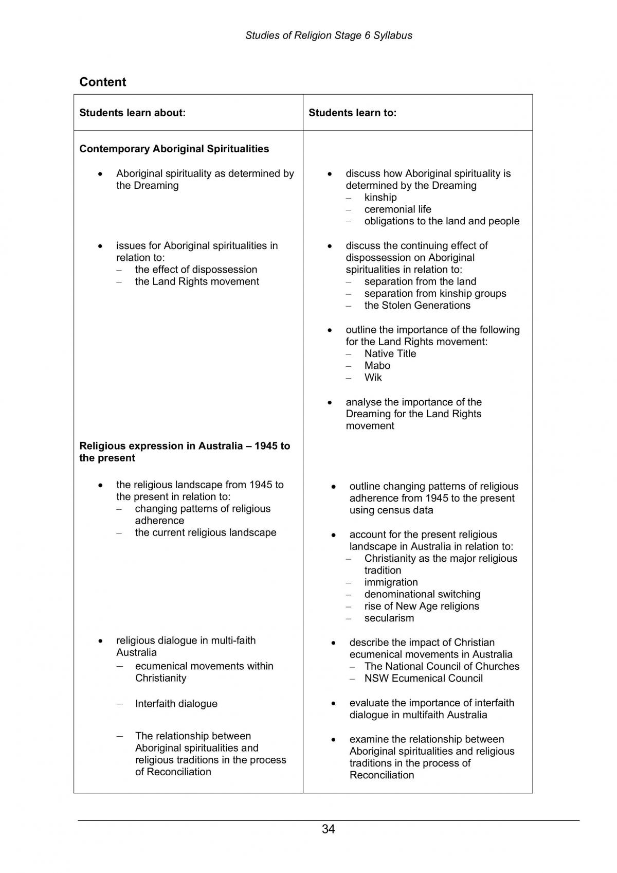 All Notes for YR12 SOR - Page 1