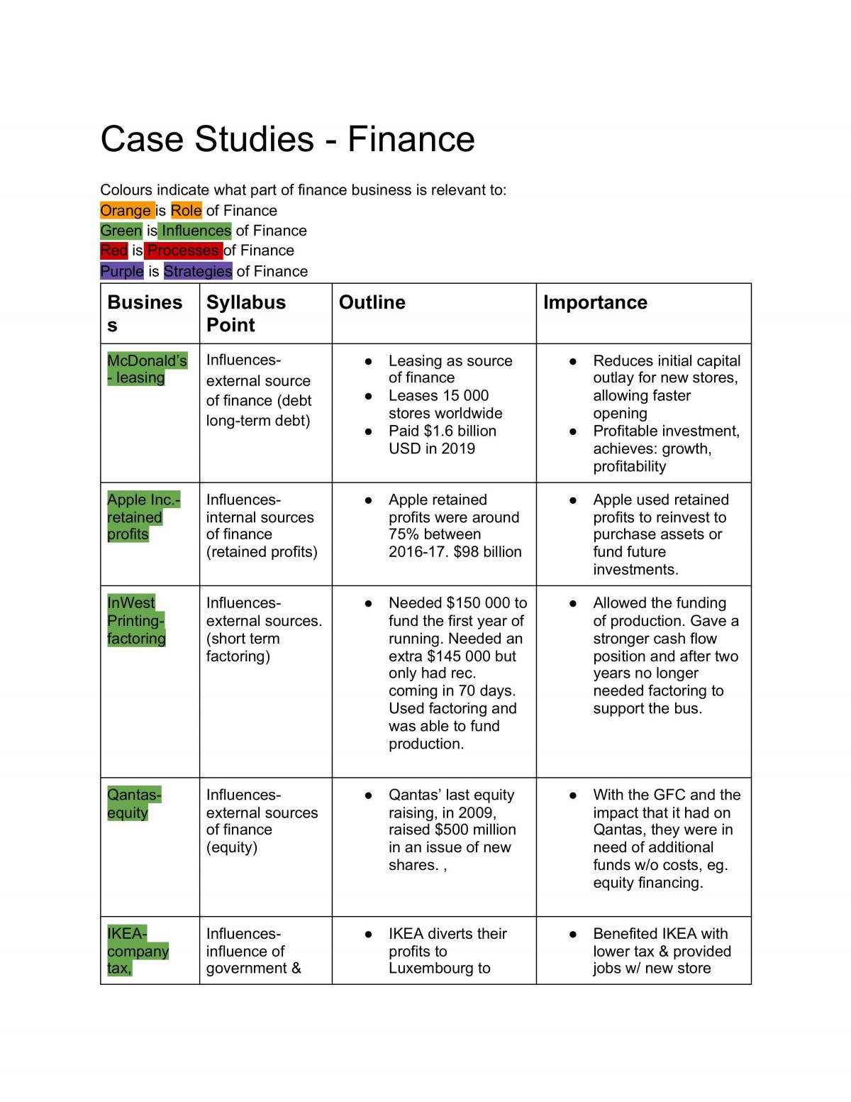 finance case study business studies