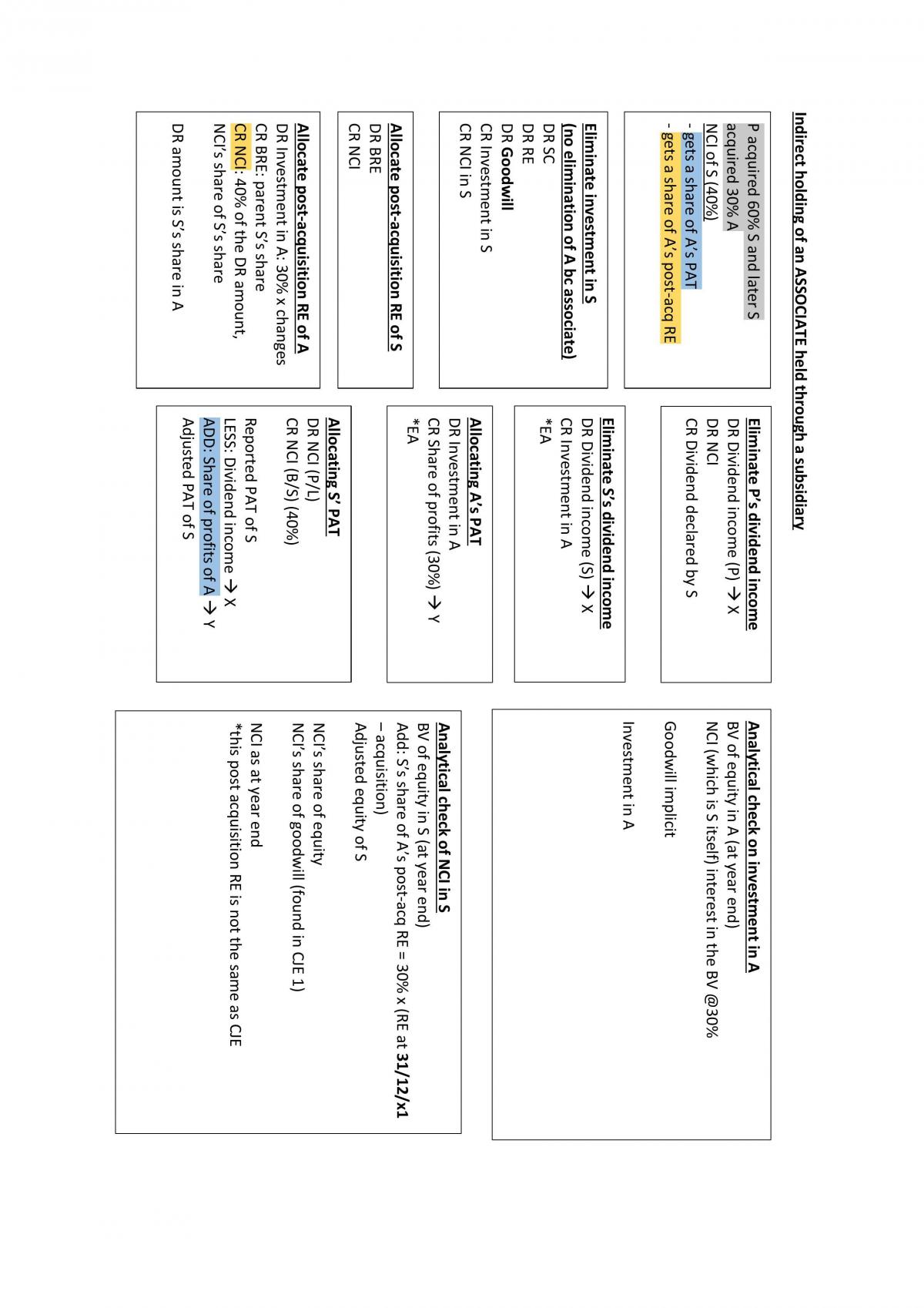 AC3102 Risk Reporting and Analysis - Page 1