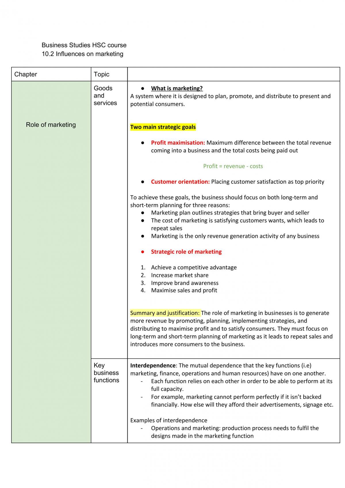 Influences on marketing- completed notes - Page 1