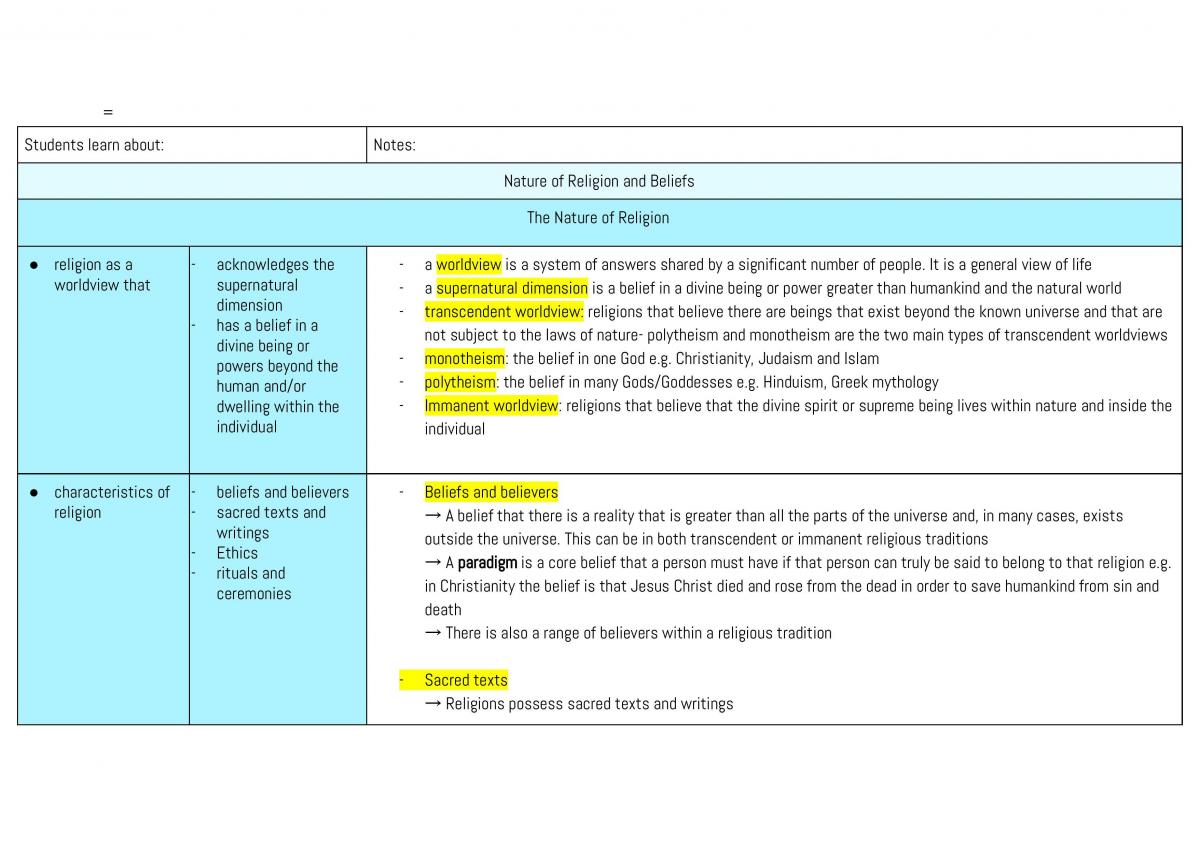 Preliminary Course - SOR1 Full Course Notes - Page 1