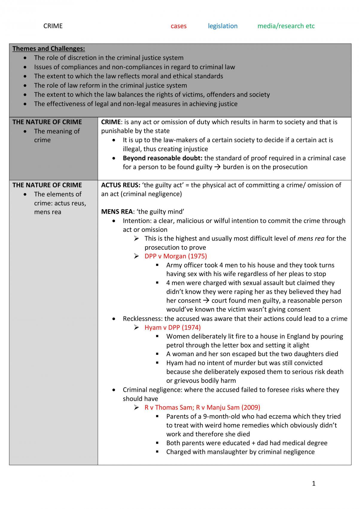 Crime syllabus study notes - Page 1