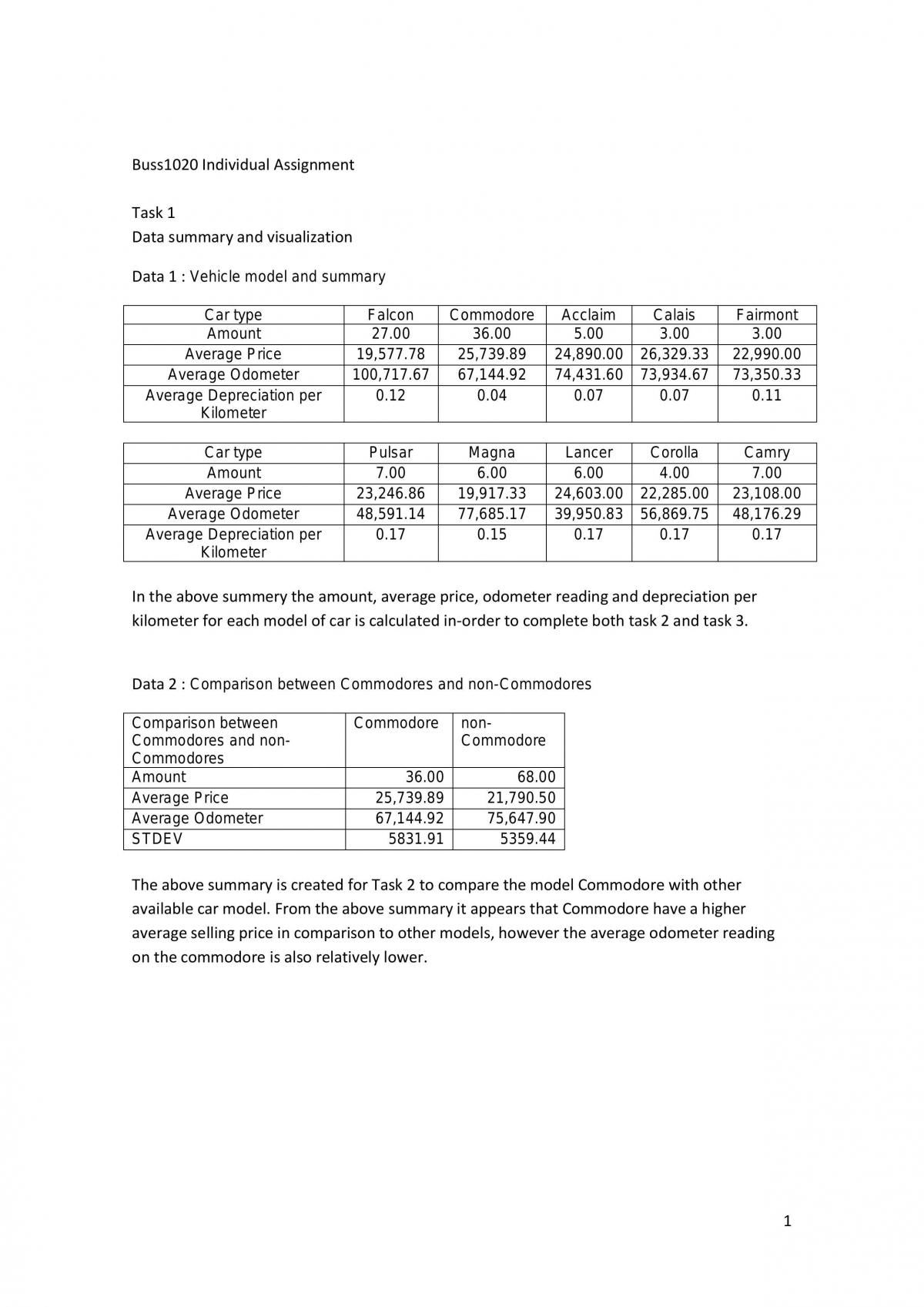 BUSS1020 Assignment  - Page 1