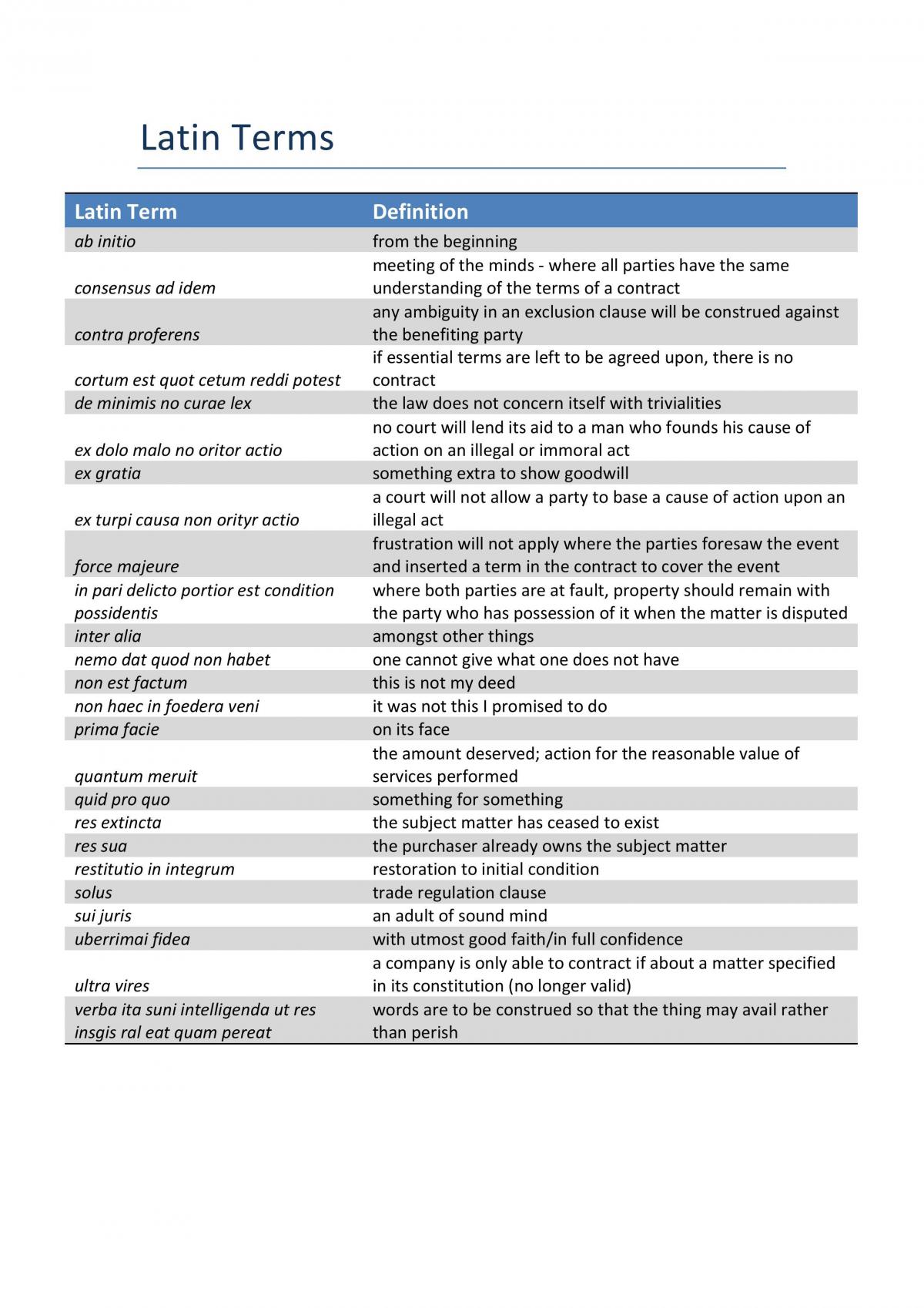 Full Contract Law Notes - Page 1