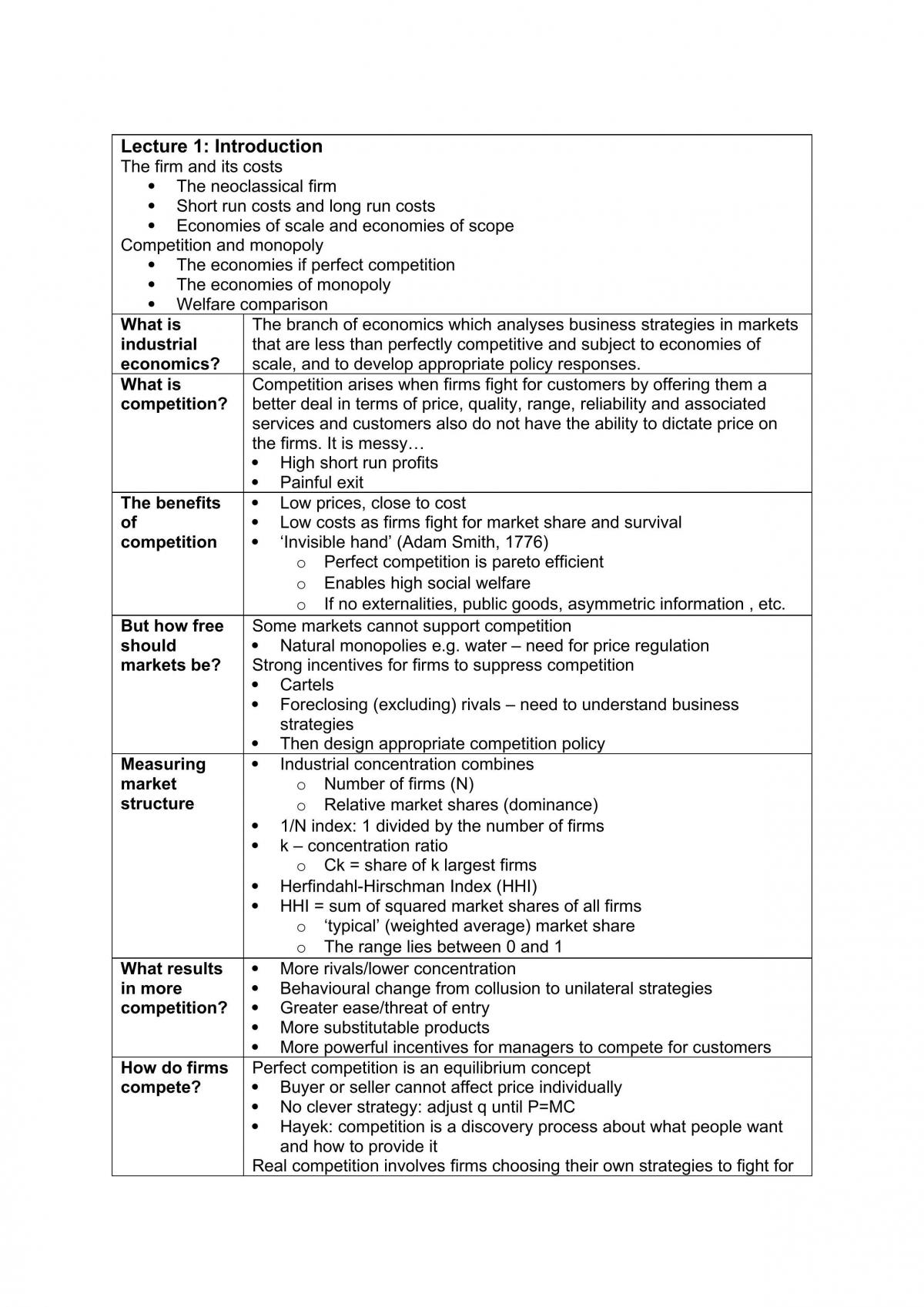 Industrial Organisation Full Notes - Page 1