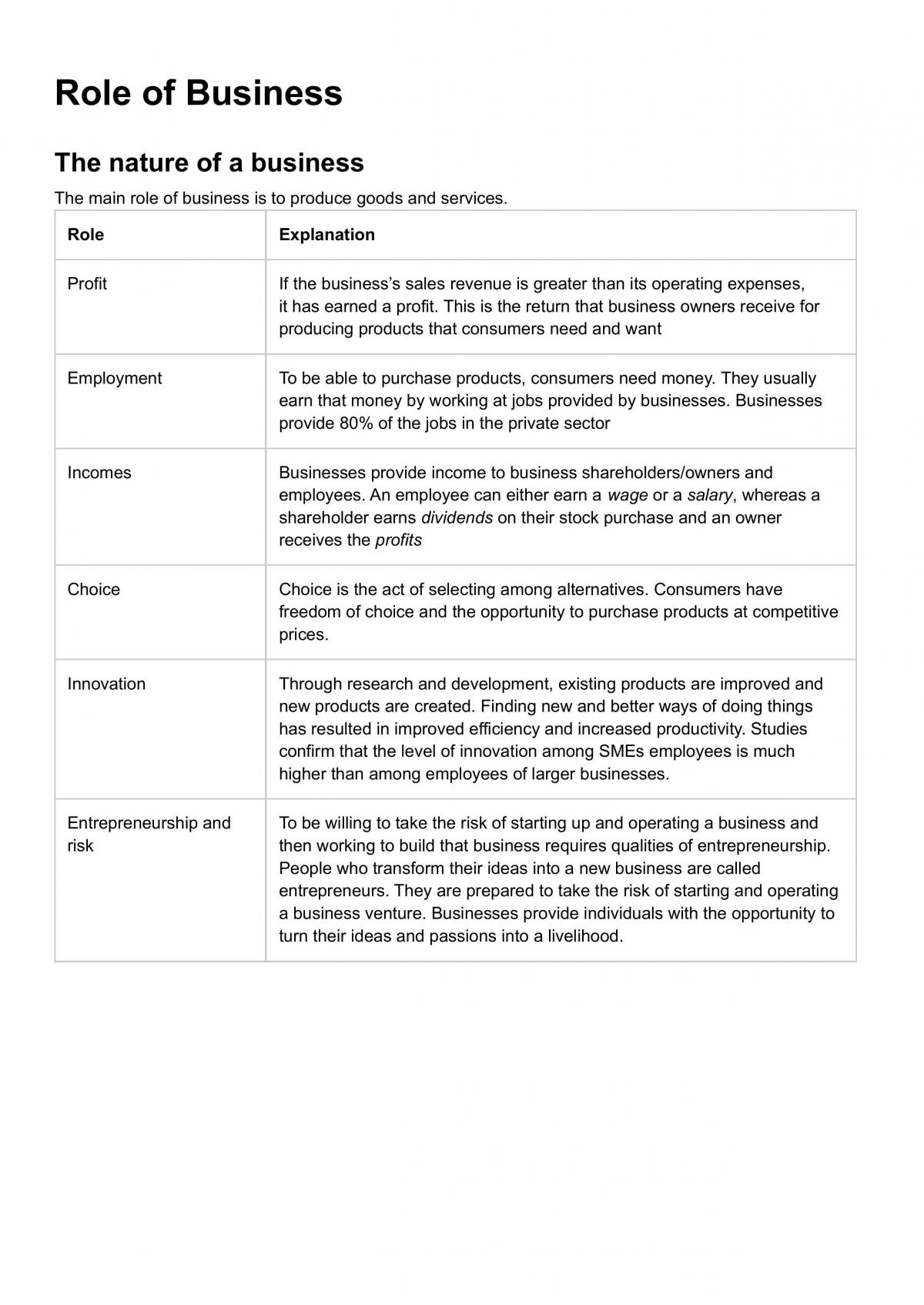 Business_Studies_Topic1_ReviewNotes - Page 1