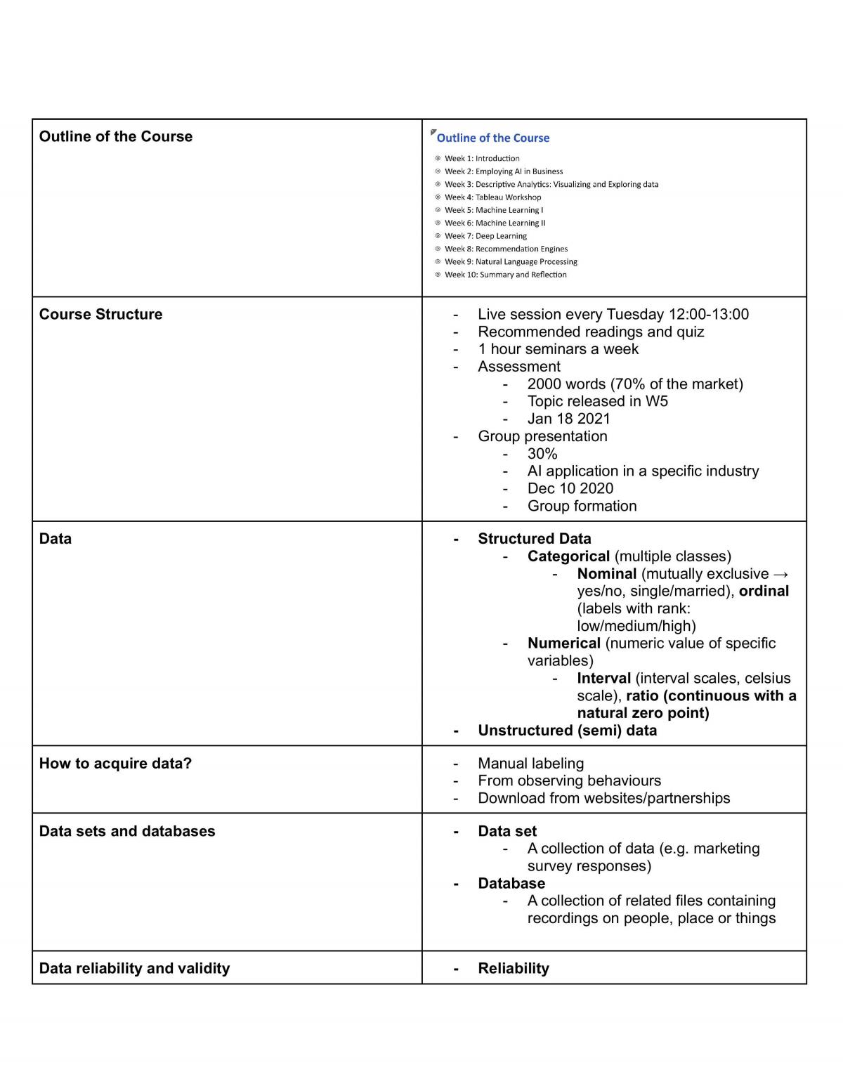 Artificial Intelligence for Business Notes - Page 1