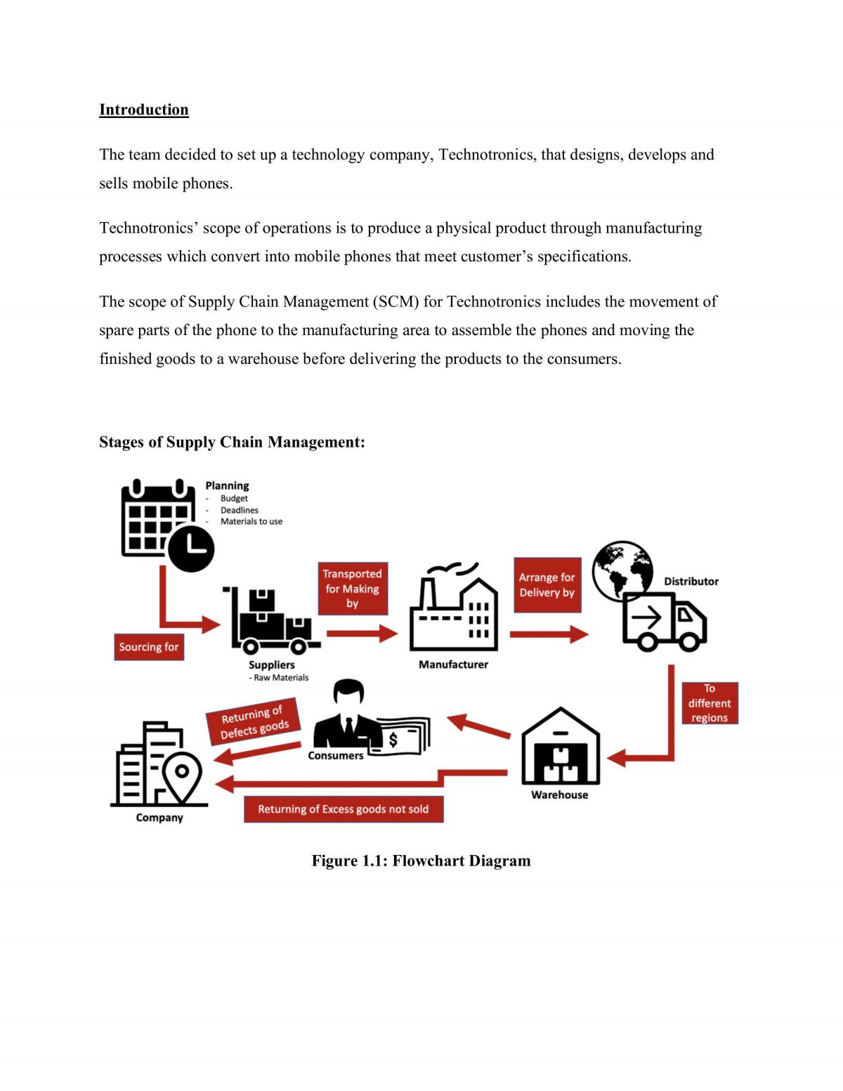 LOG202 GBA Report - Page 1