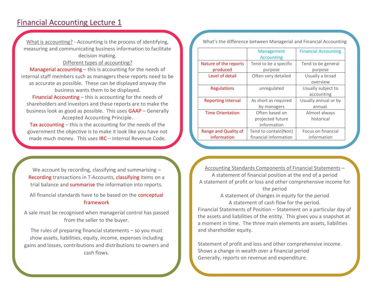 Financial accounting notes - Page 1