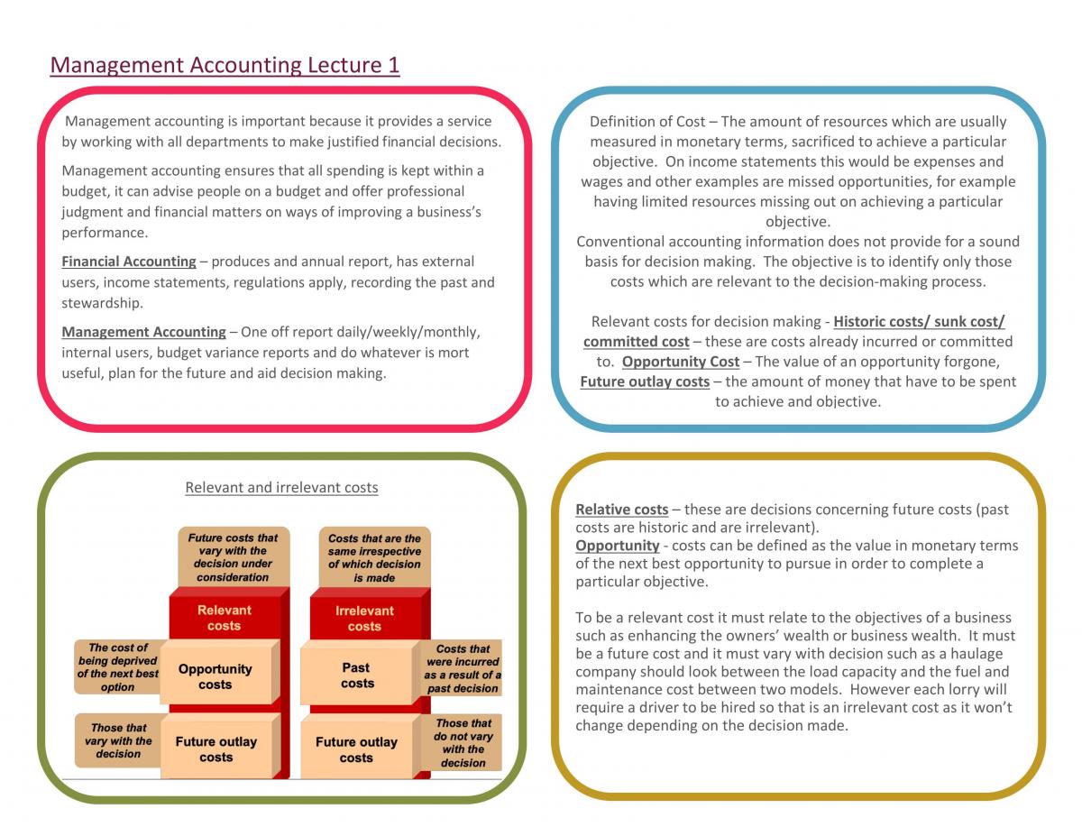 Management Accounting Notes  - Page 1