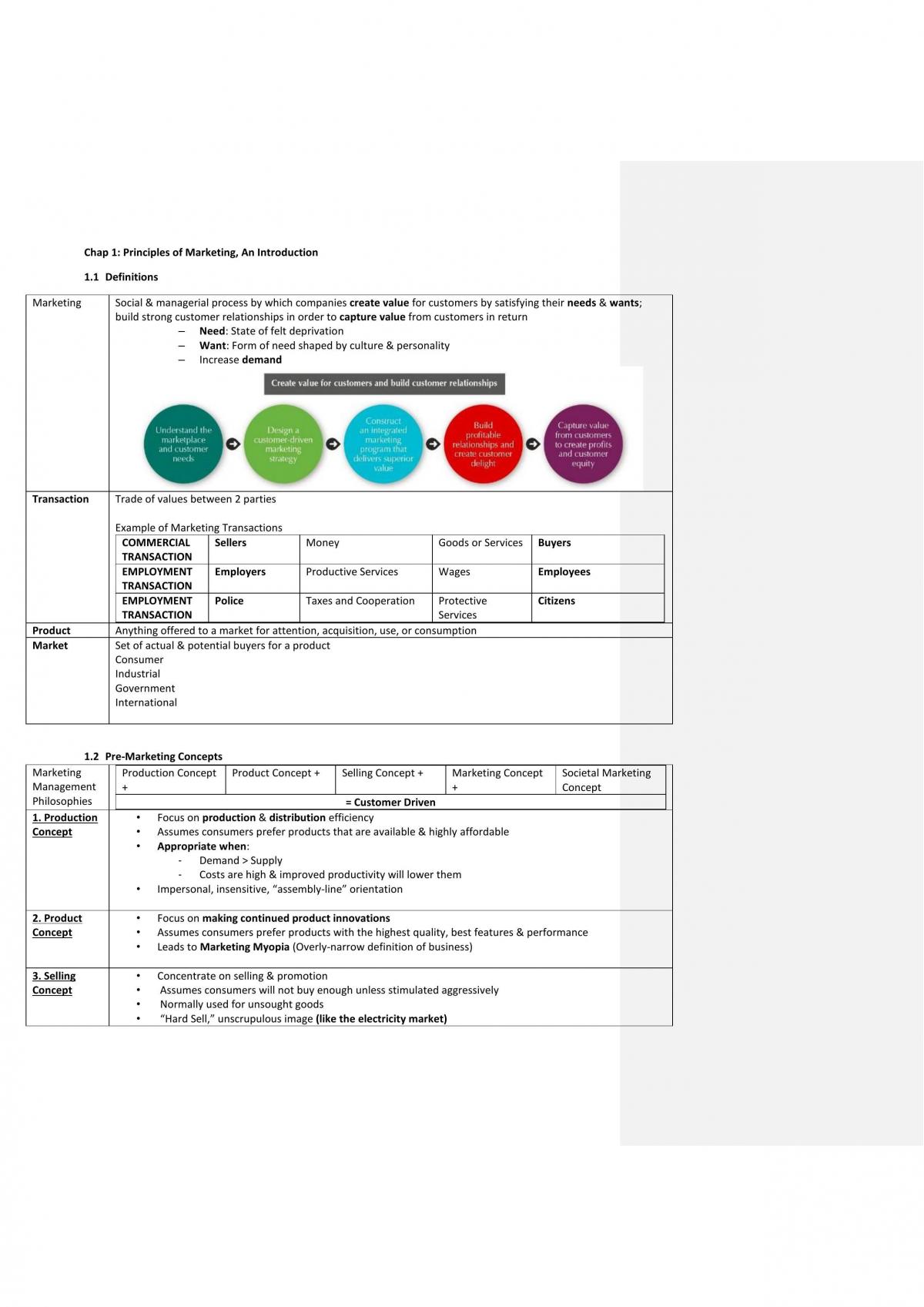 MKT1075 Notes - Page 1