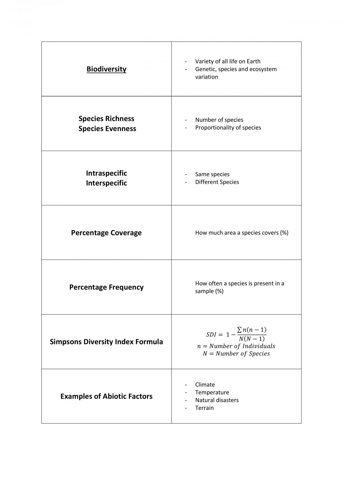 Complete Flash card study notes for Unit 3 and 4  Year 12 - Page 1