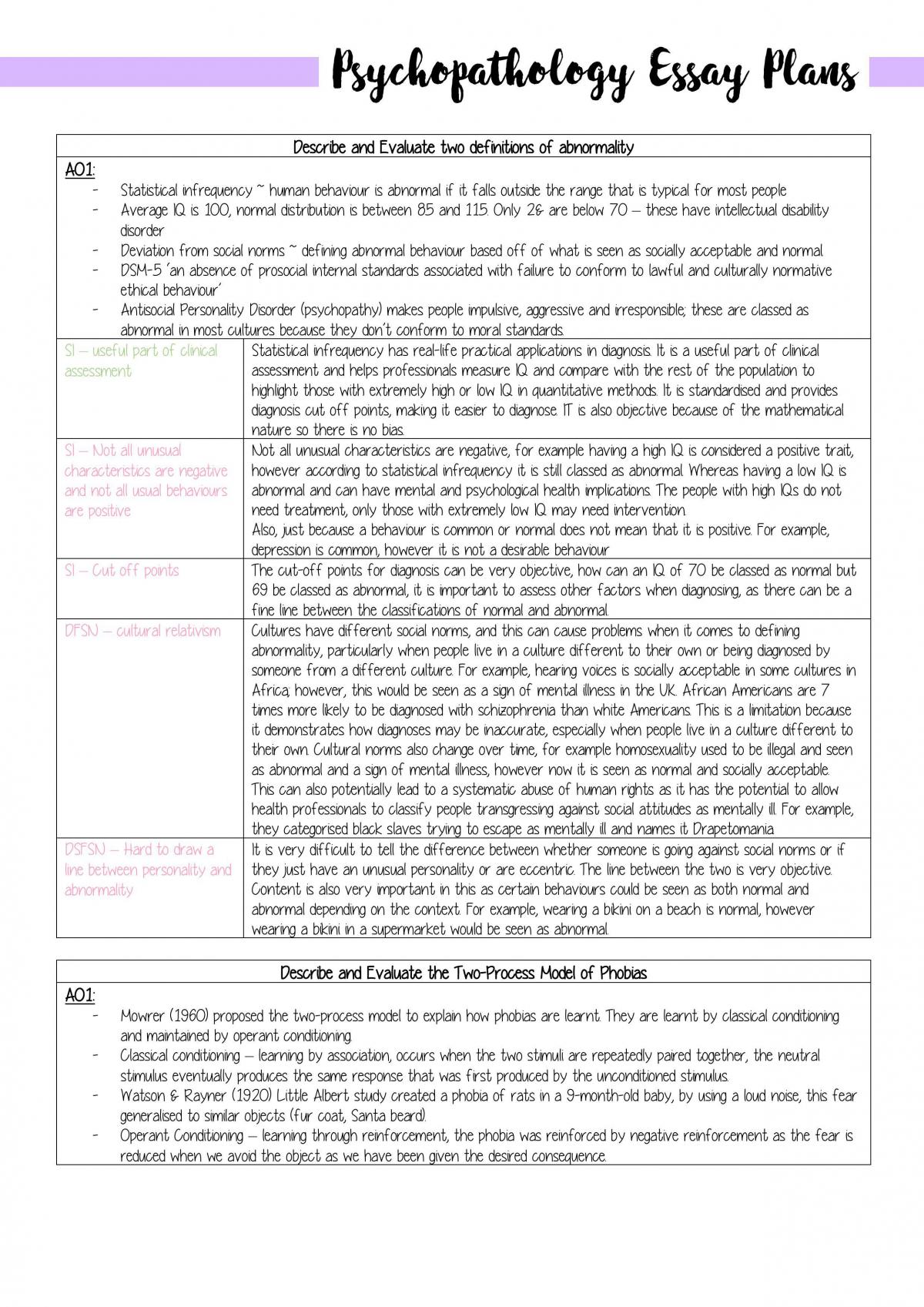 essay plans psychology