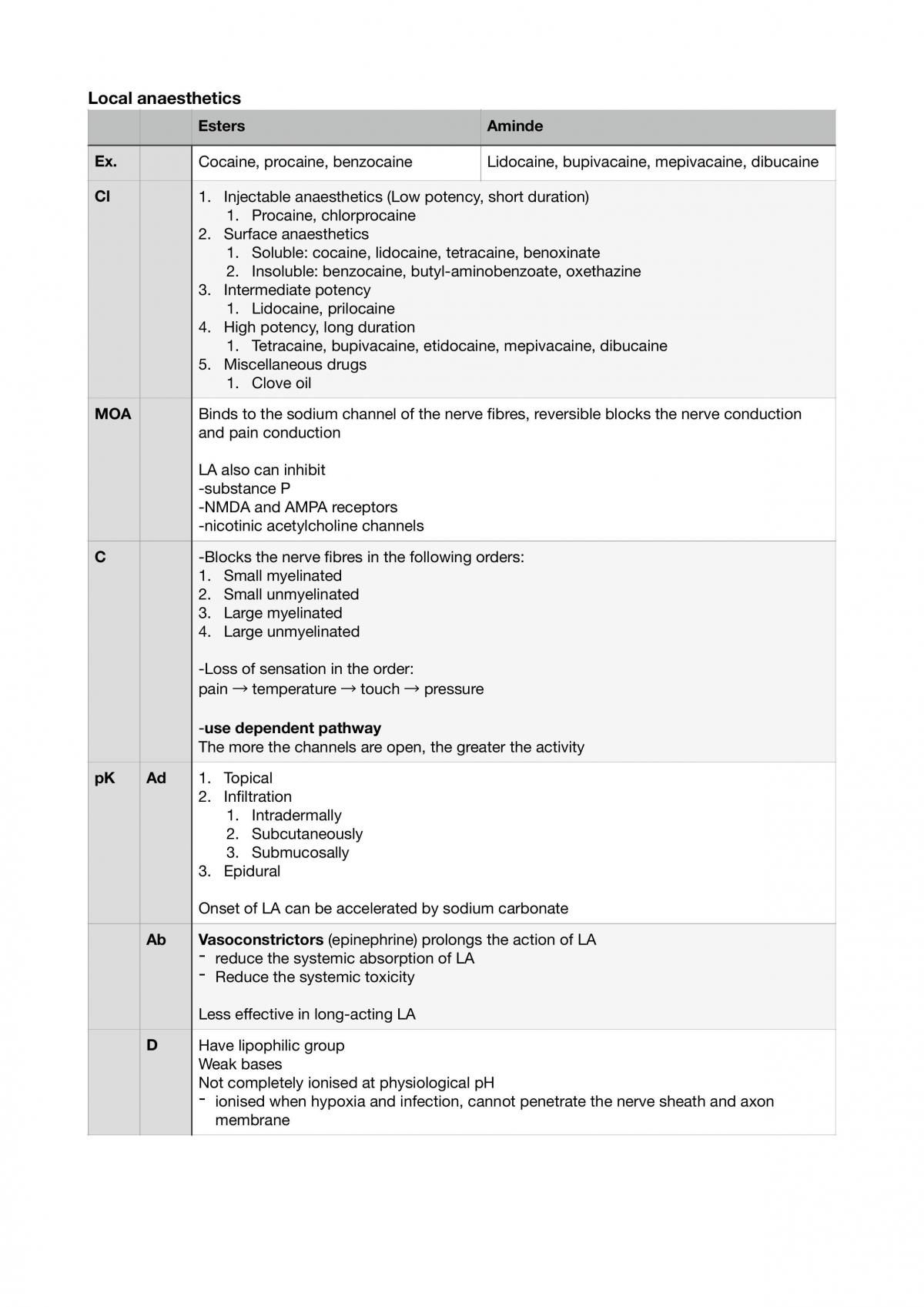 Nervous System Pharmacology Notes - Page 1