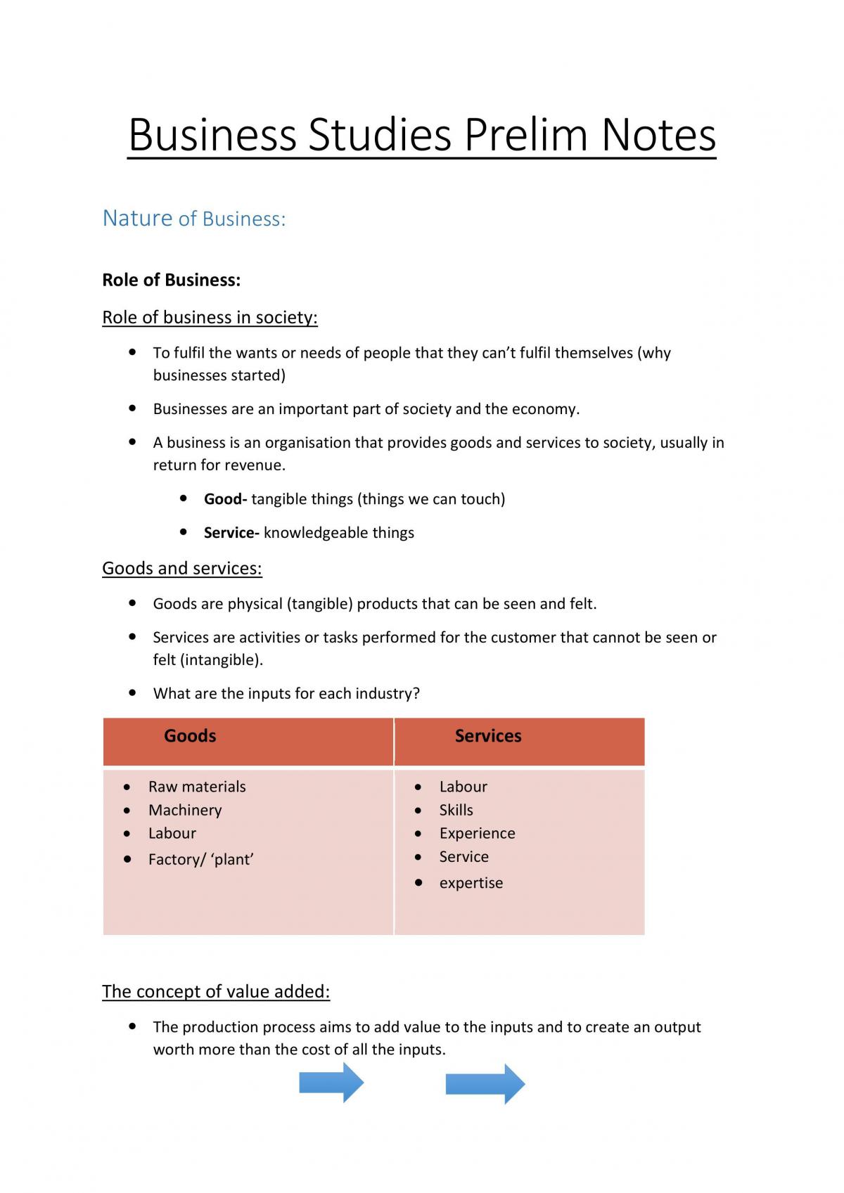 Business Studies Prelim Notes - Page 1