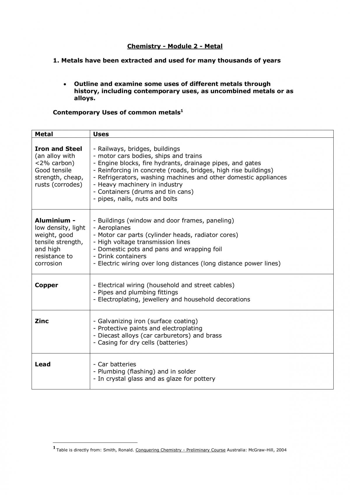 Prelim Chemistry notes- Topic 2: Metals - Page 1