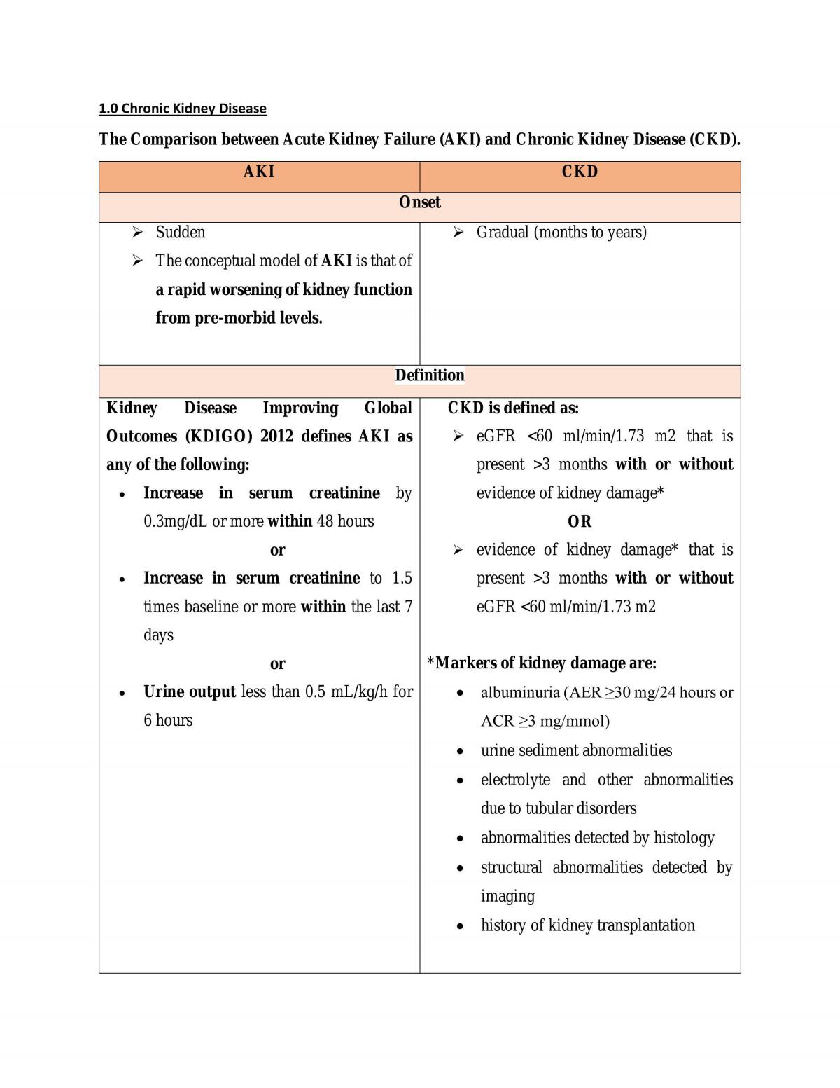 PP476 Pharmacotherapy 2 Notes - Page 1